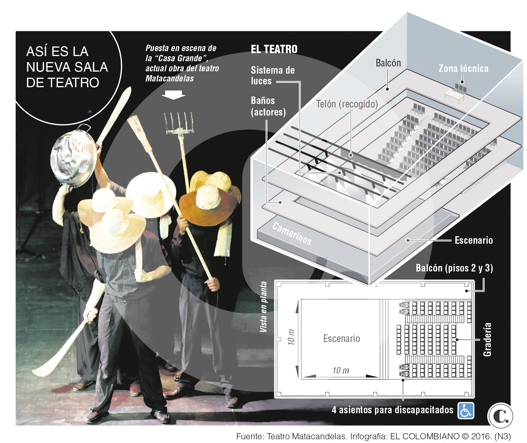 InfogrÃ¡fico