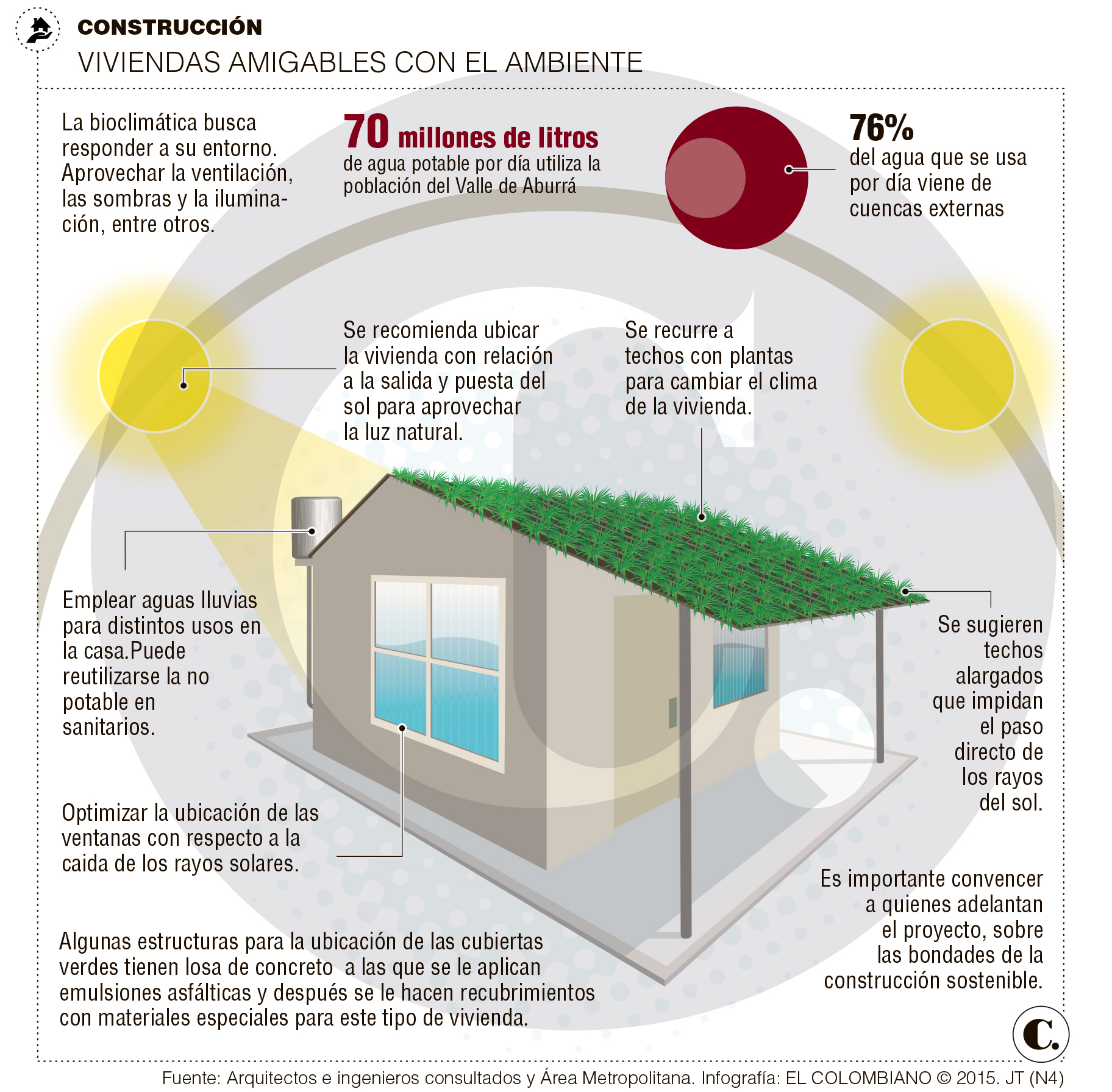 InfogrÃ¡fico