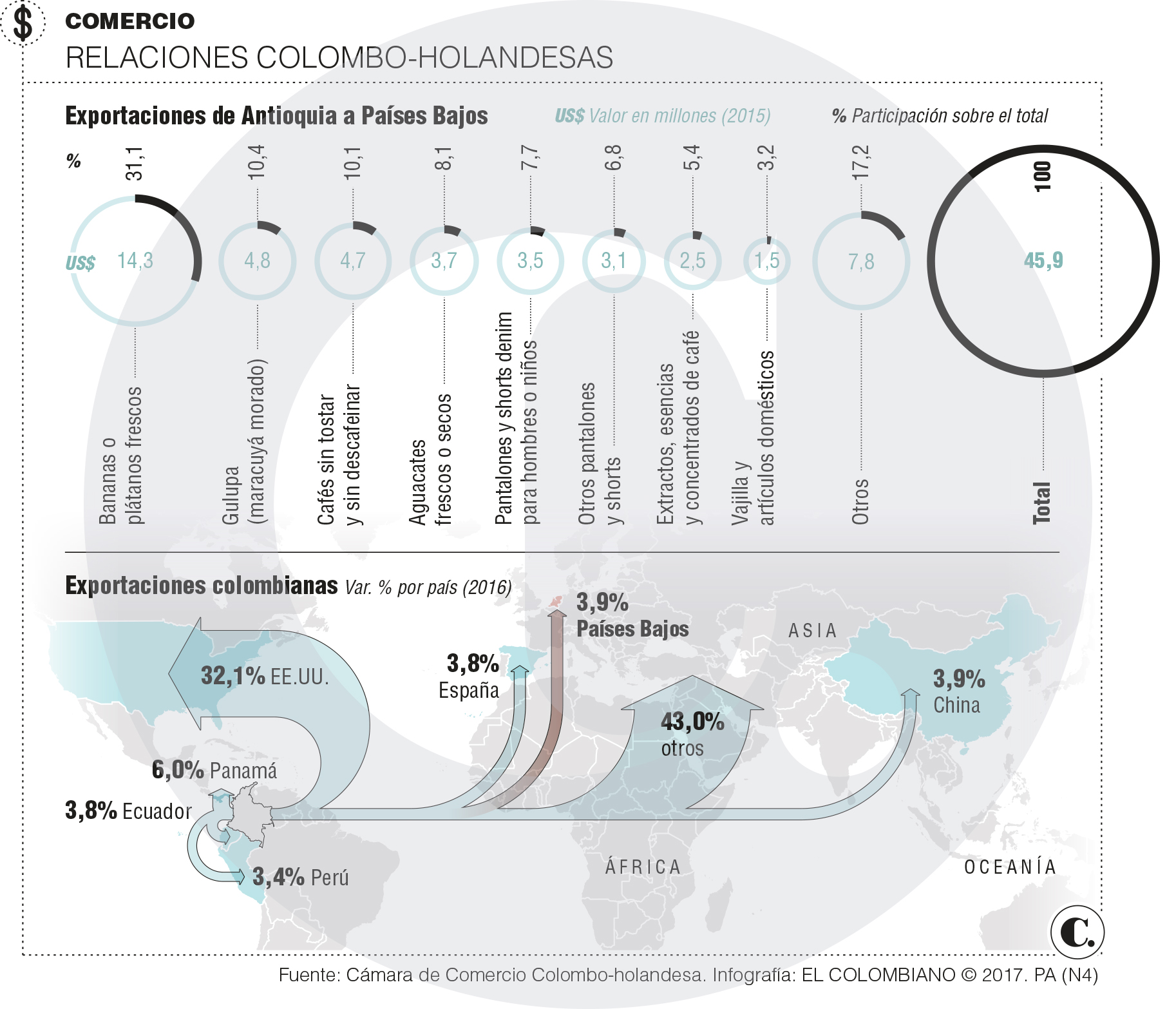 InfogrÃ¡fico