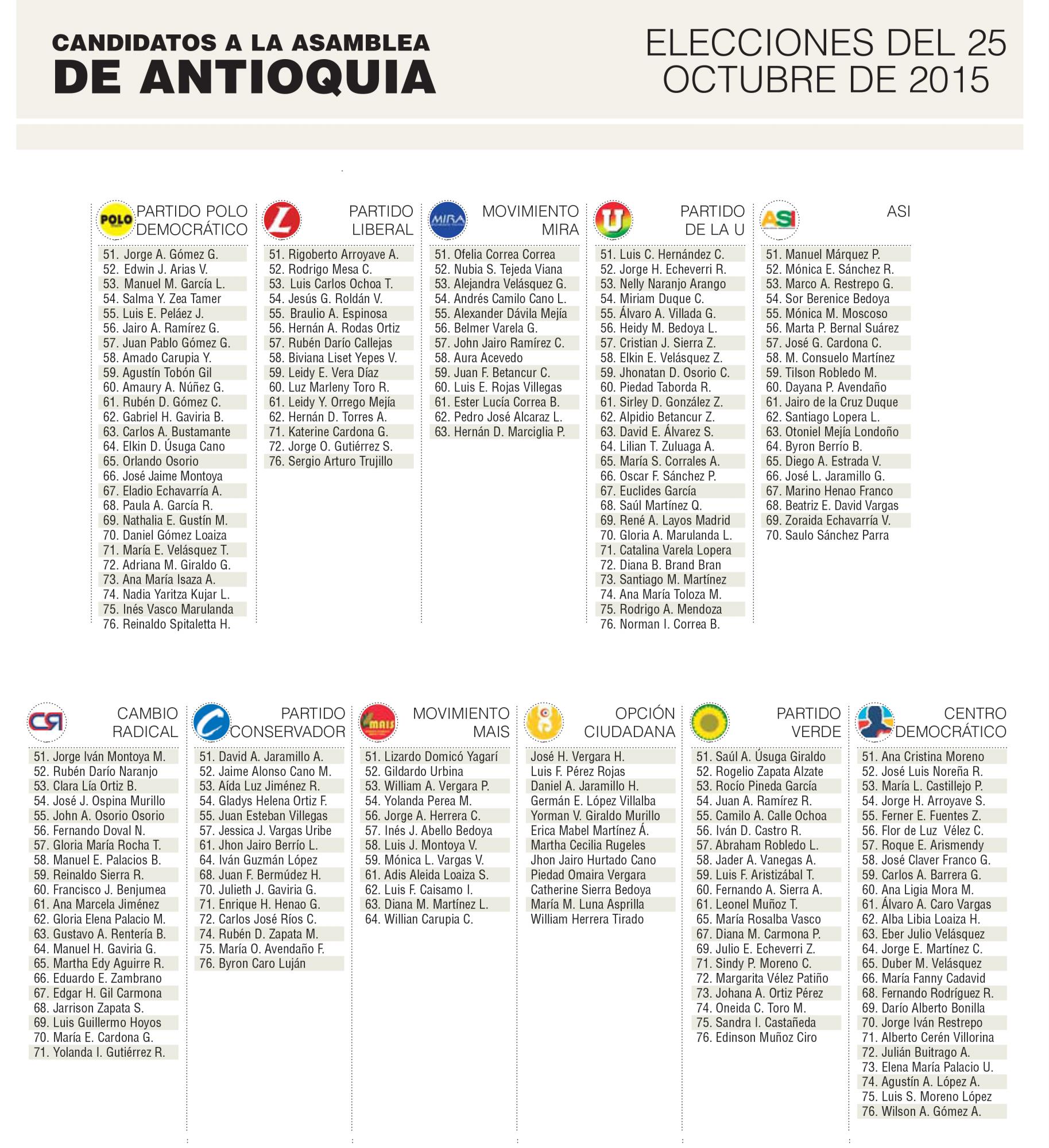 Candidatos a la Asamblea de Antioquia