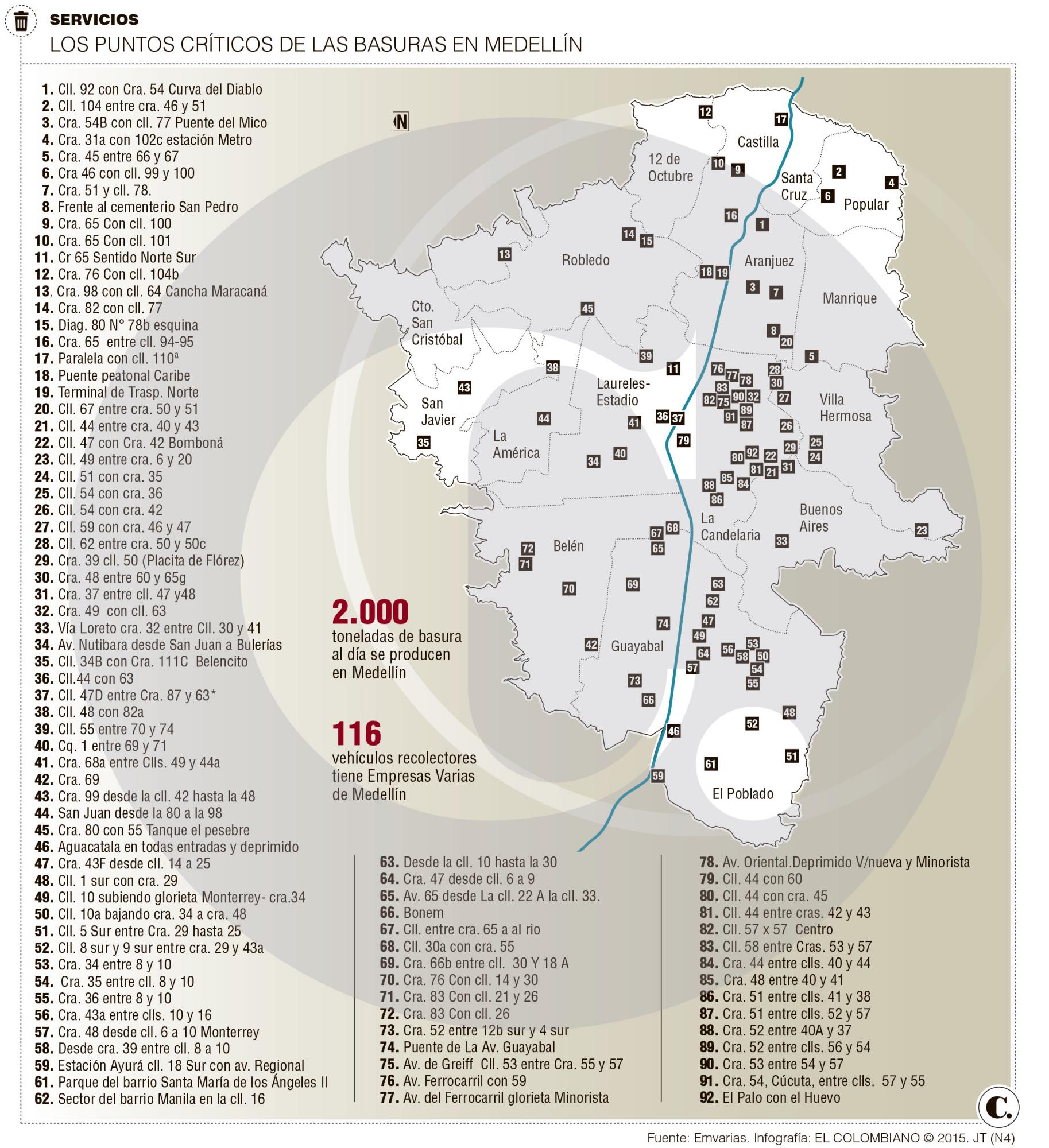 InfogrÃ¡fico