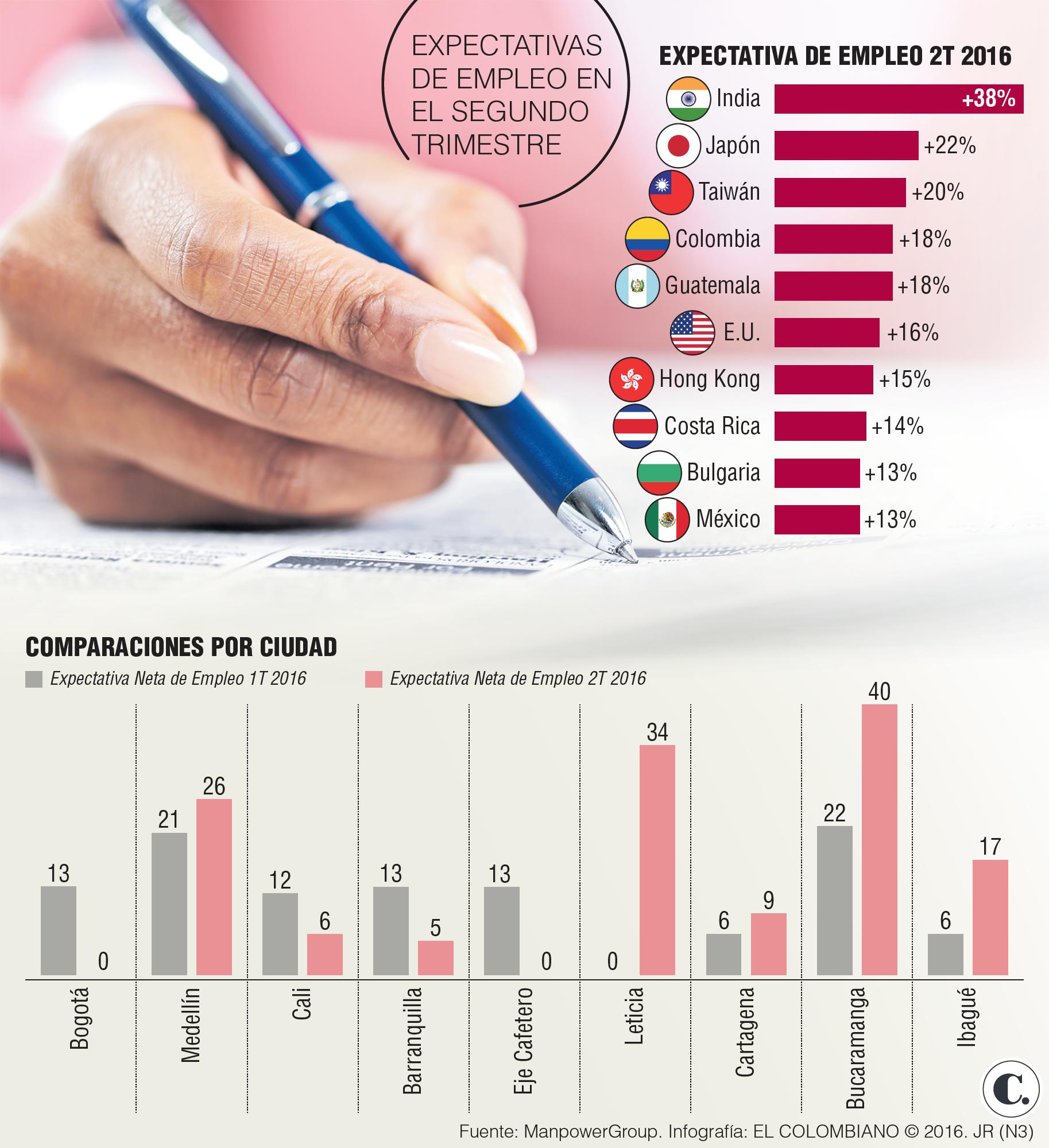 InfogrÃ¡fico