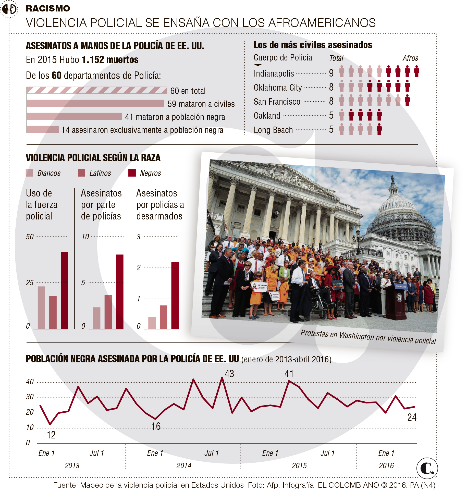 InfogrÃ¡fico