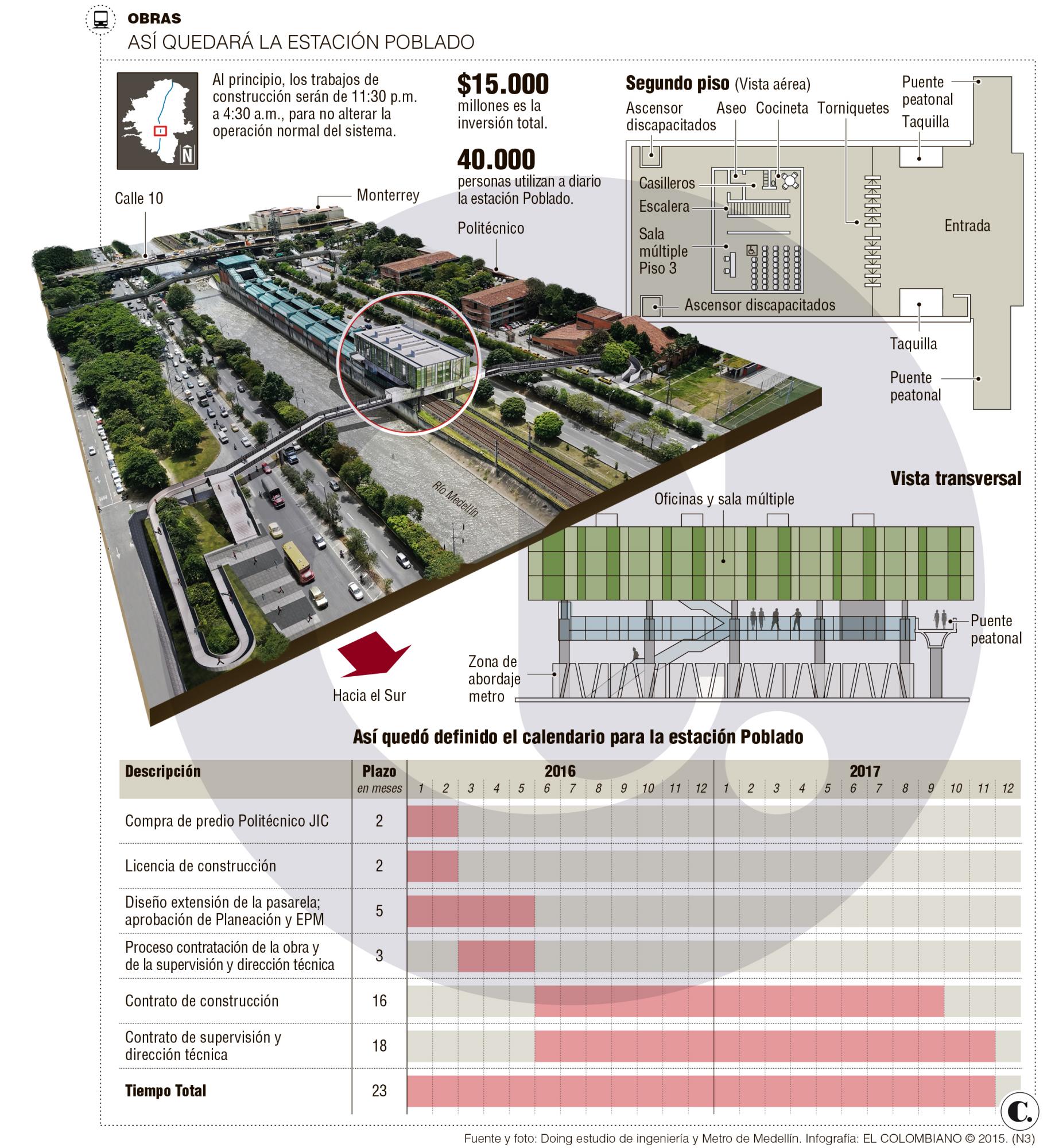 InfogrÃ¡fico