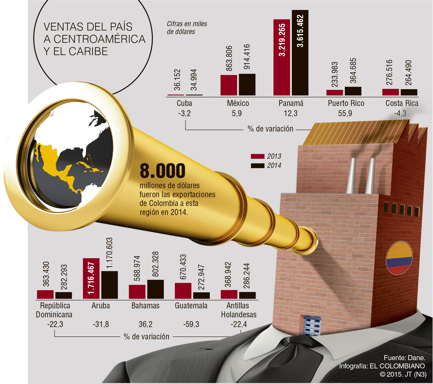 InfogrÃ¡fico