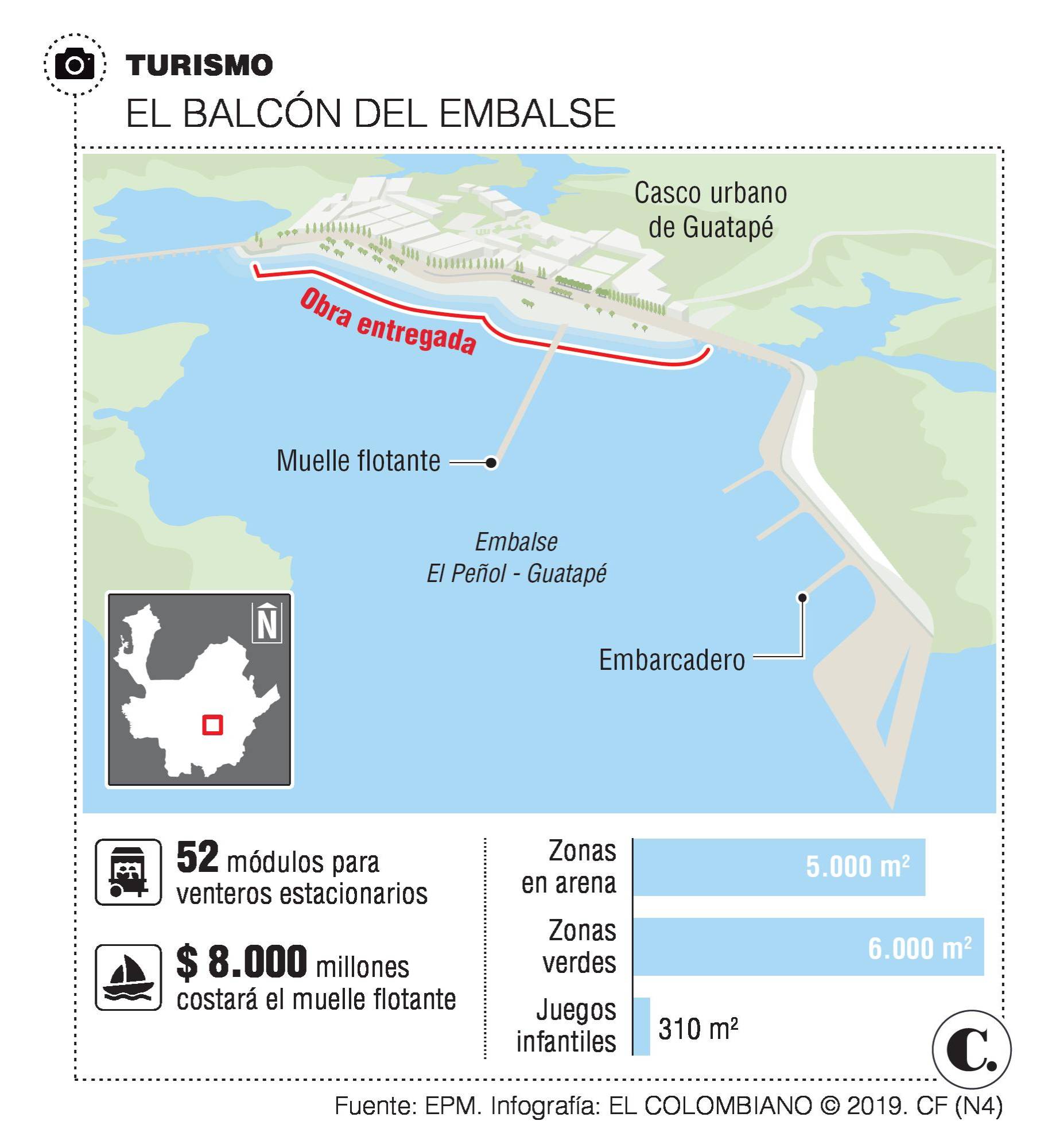 InfogrÃ¡fico