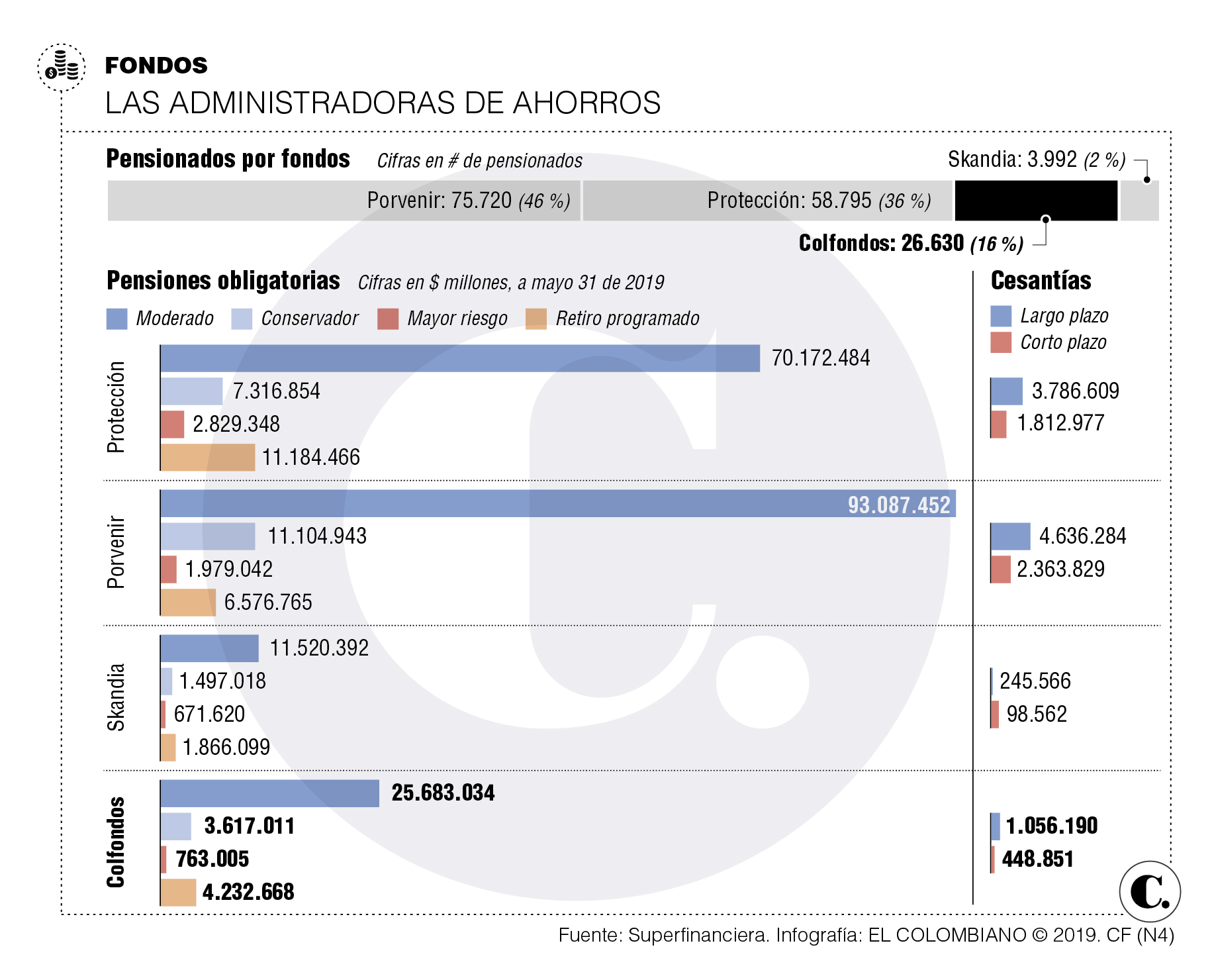 InfogrÃ¡fico