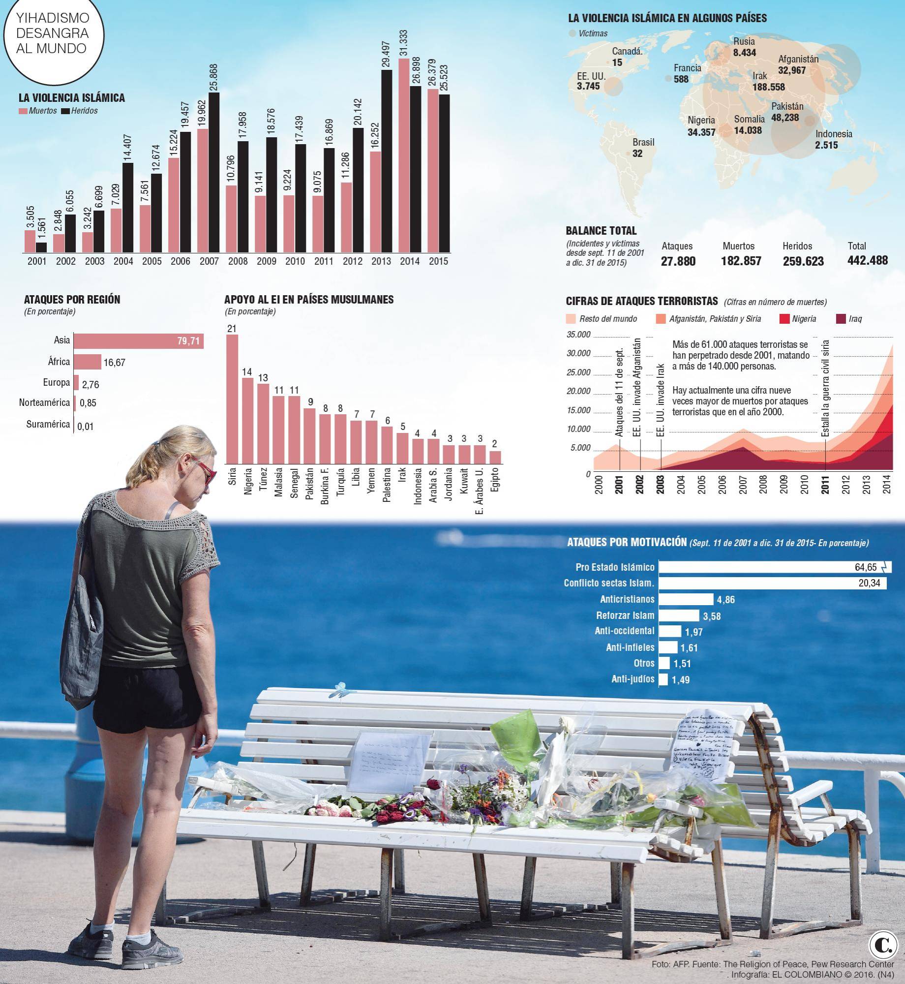 InfogrÃ¡fico