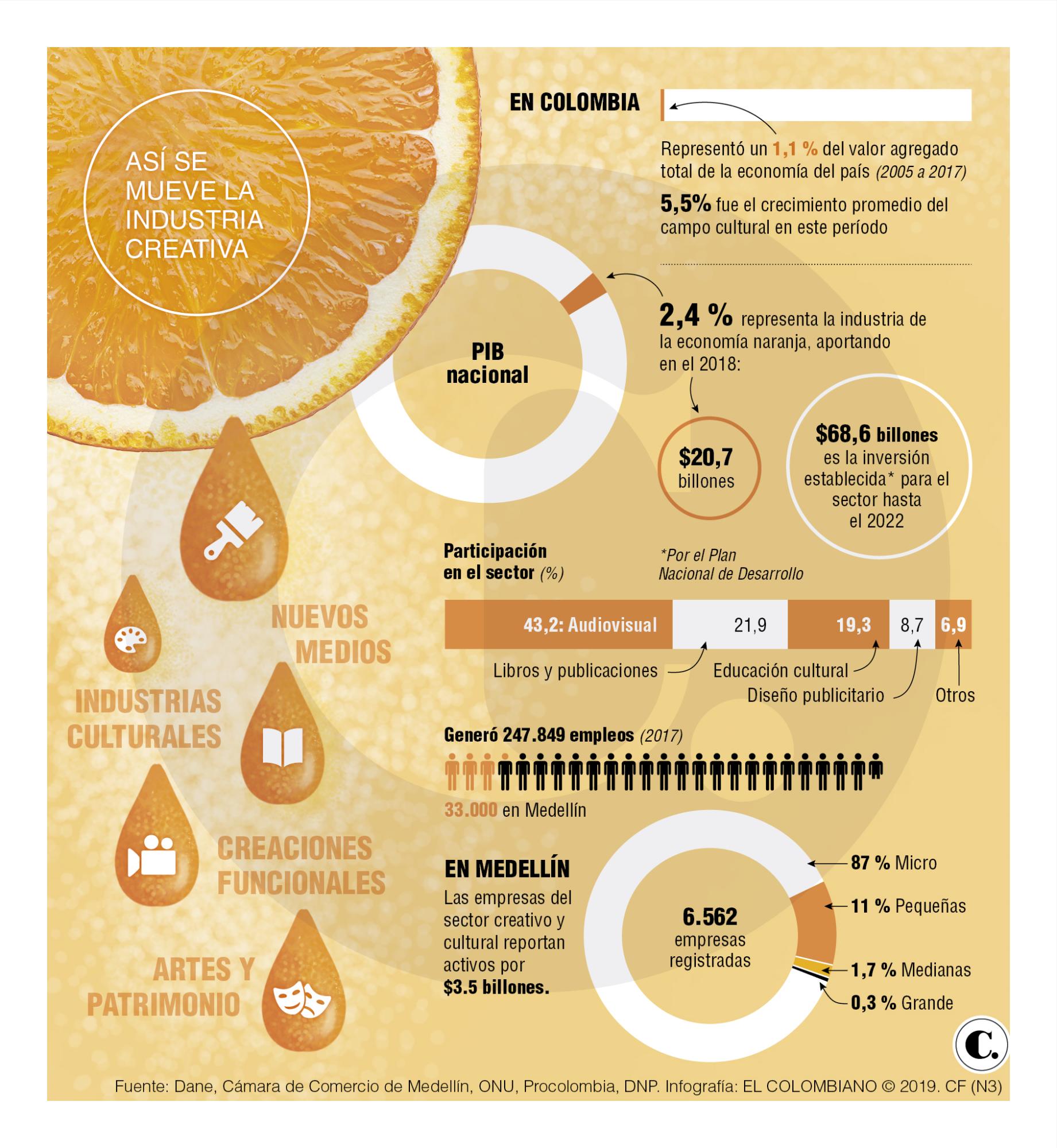 InfogrÃ¡fico