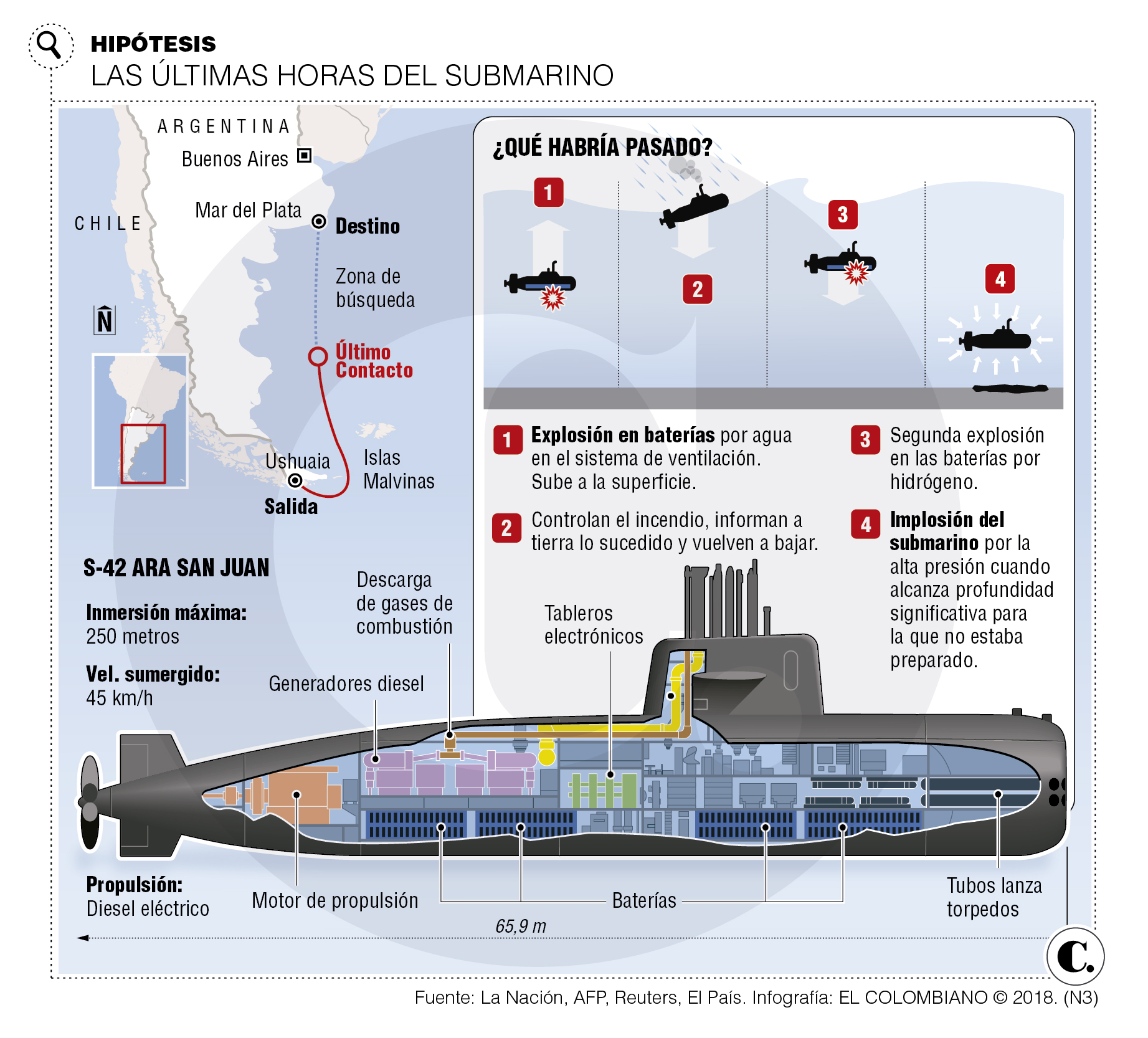 InfogrÃ¡fico