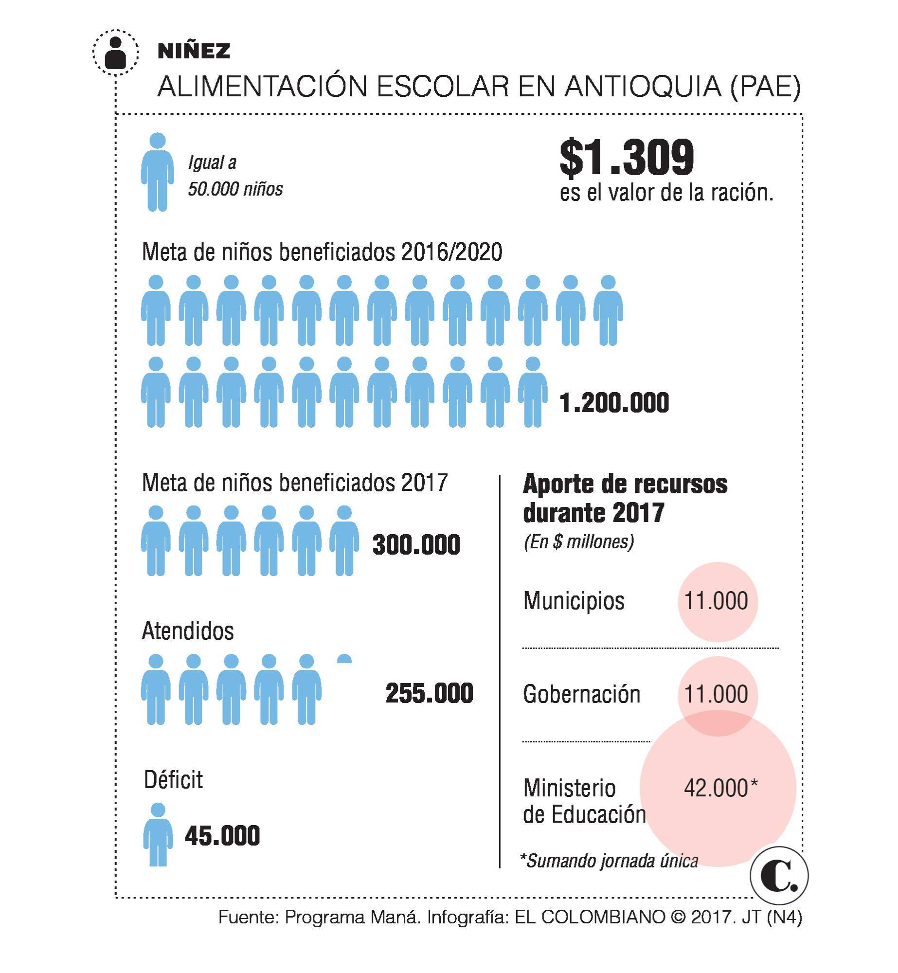 InfogrÃ¡fico