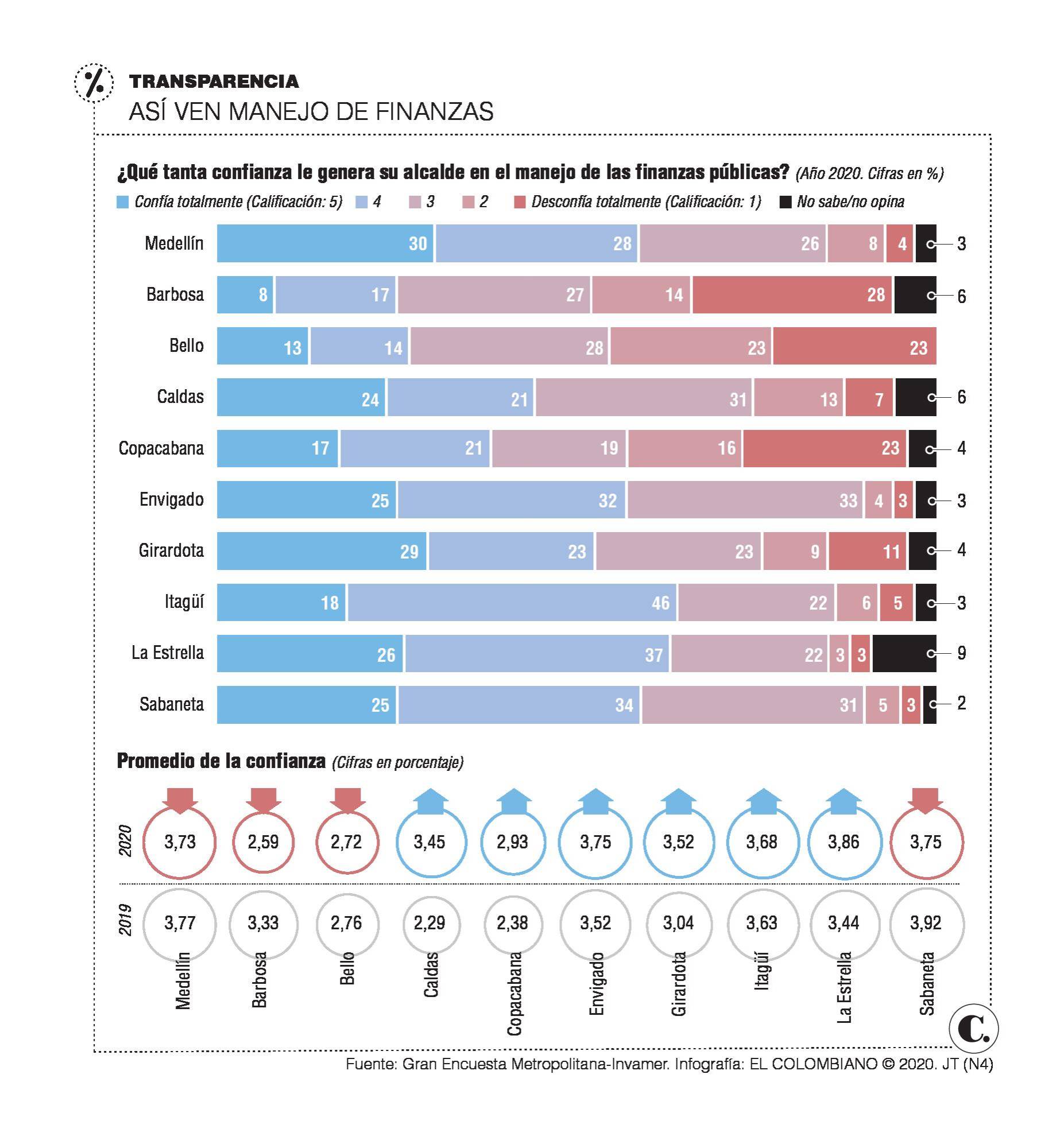 InfogrÃ¡fico