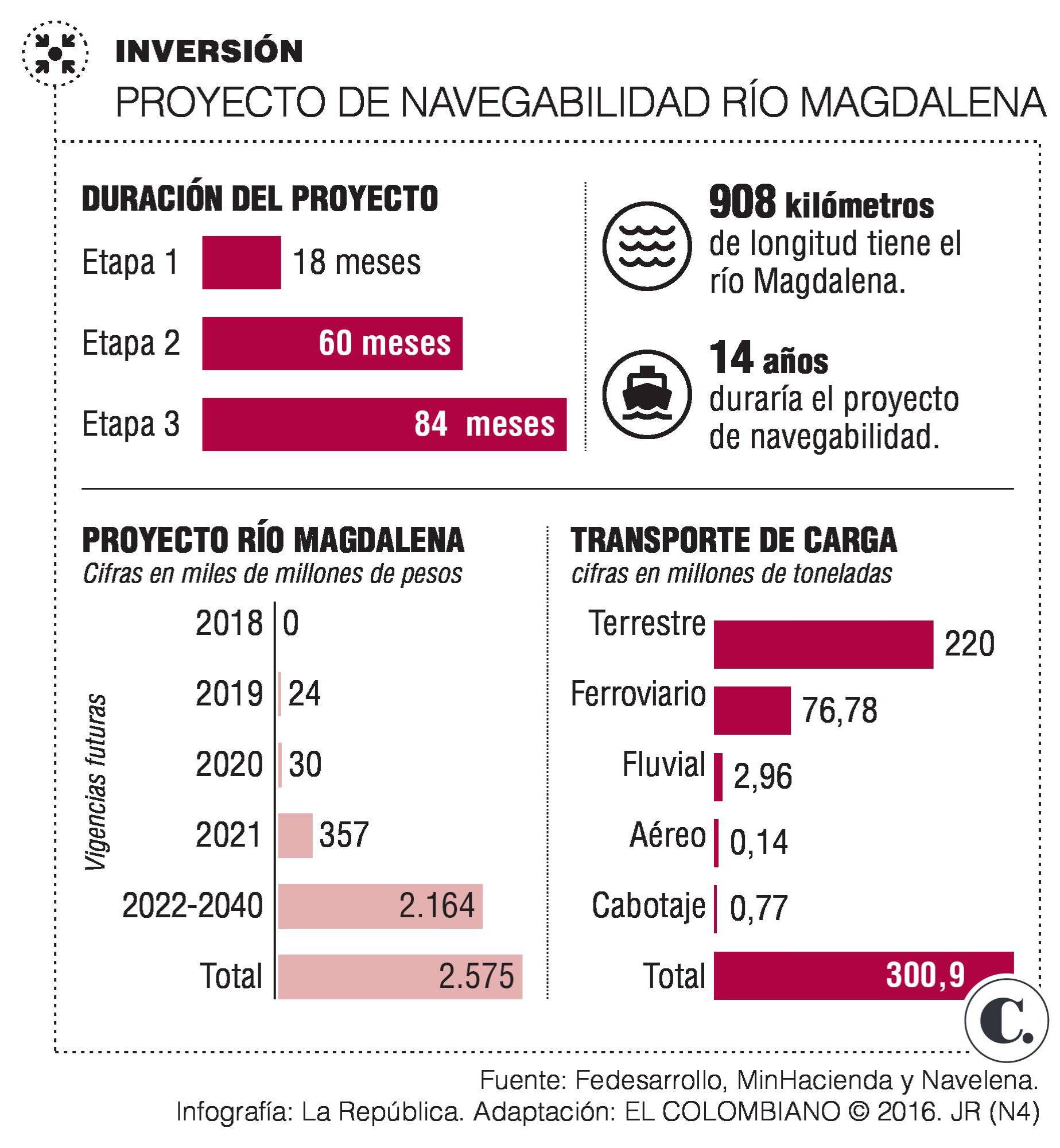 InfogrÃ¡fico