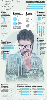 Ciudadanía traza ruta de prioridades en Medellín