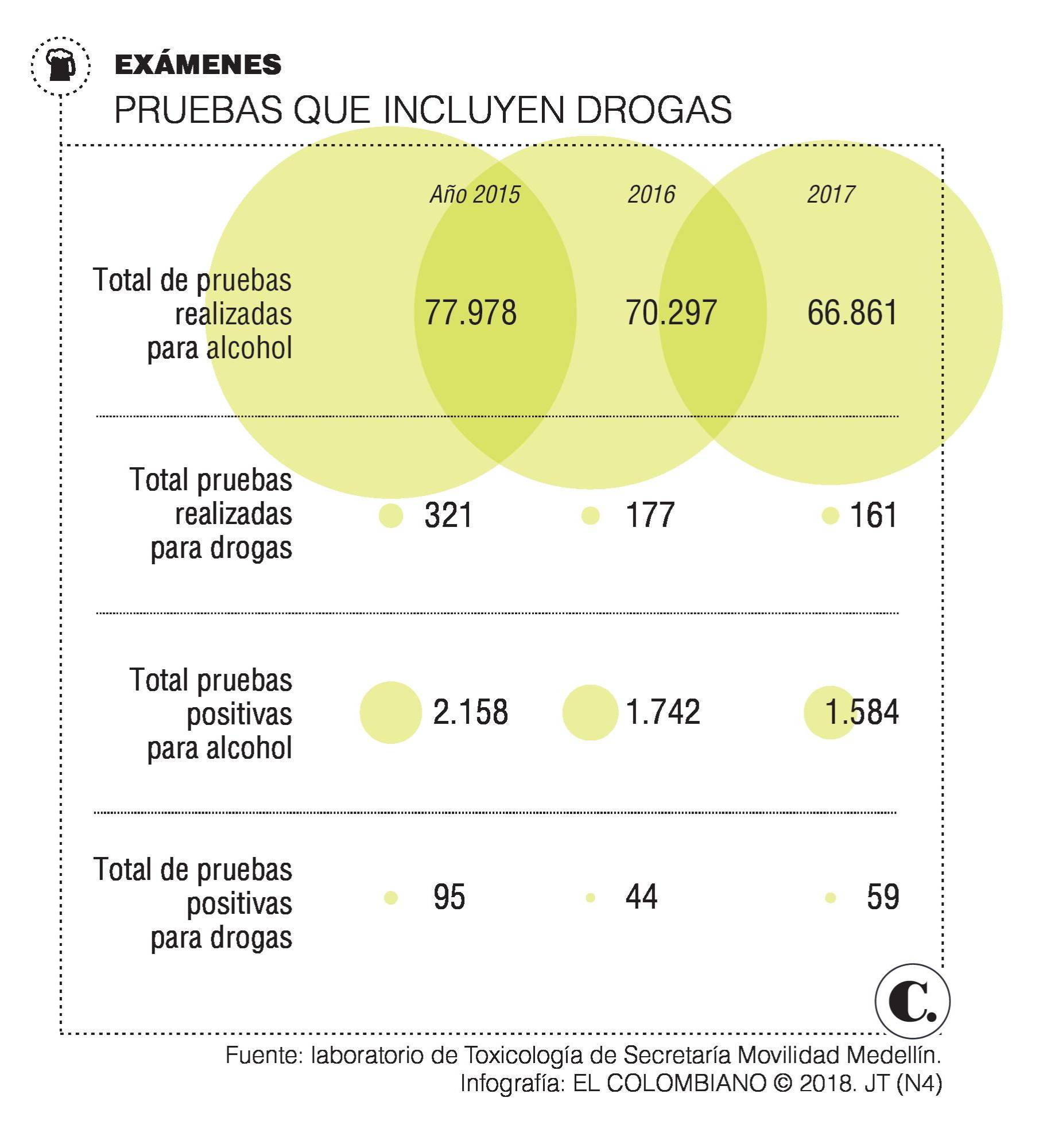 InfogrÃ¡fico