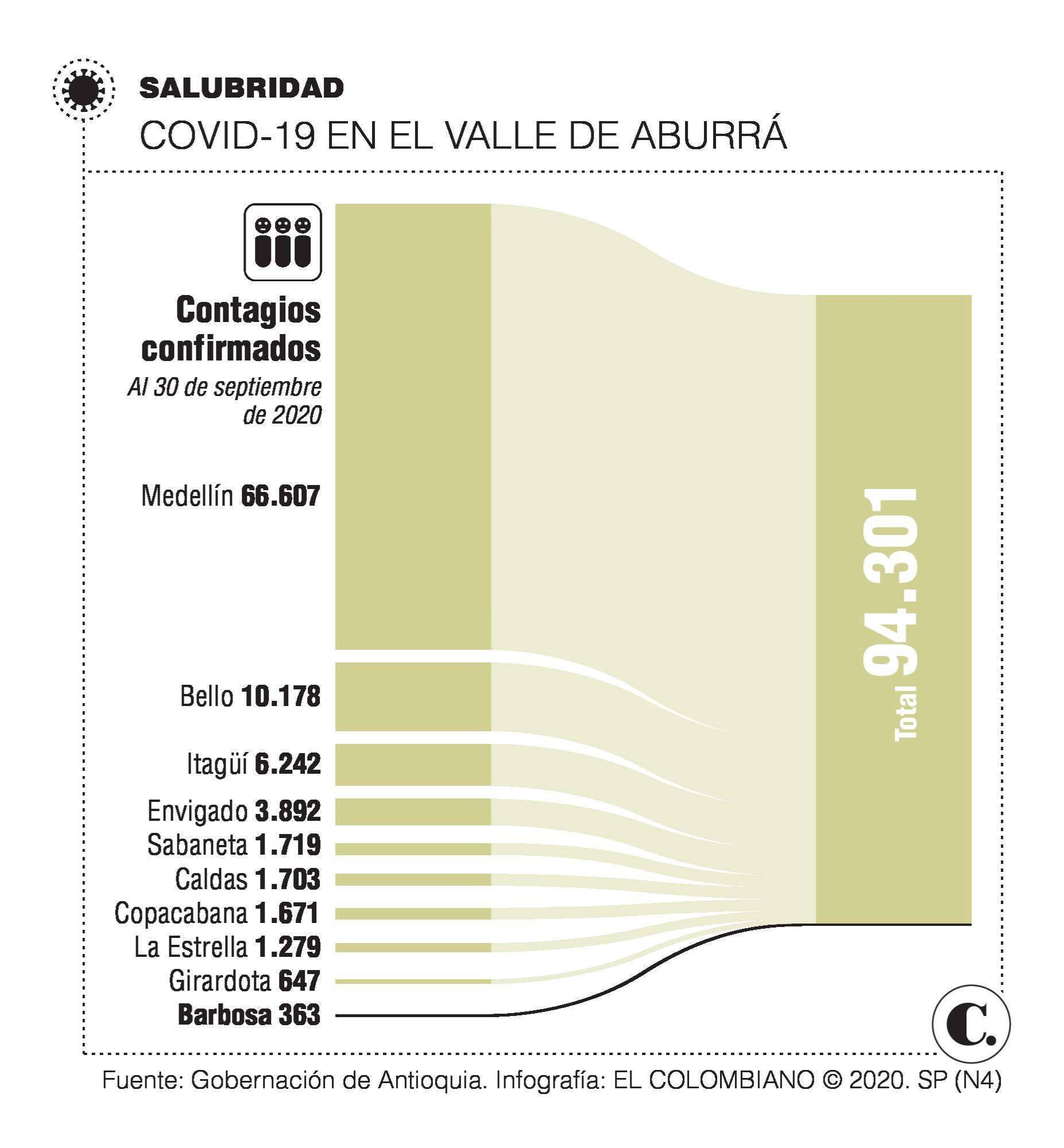 InfogrÃ¡fico
