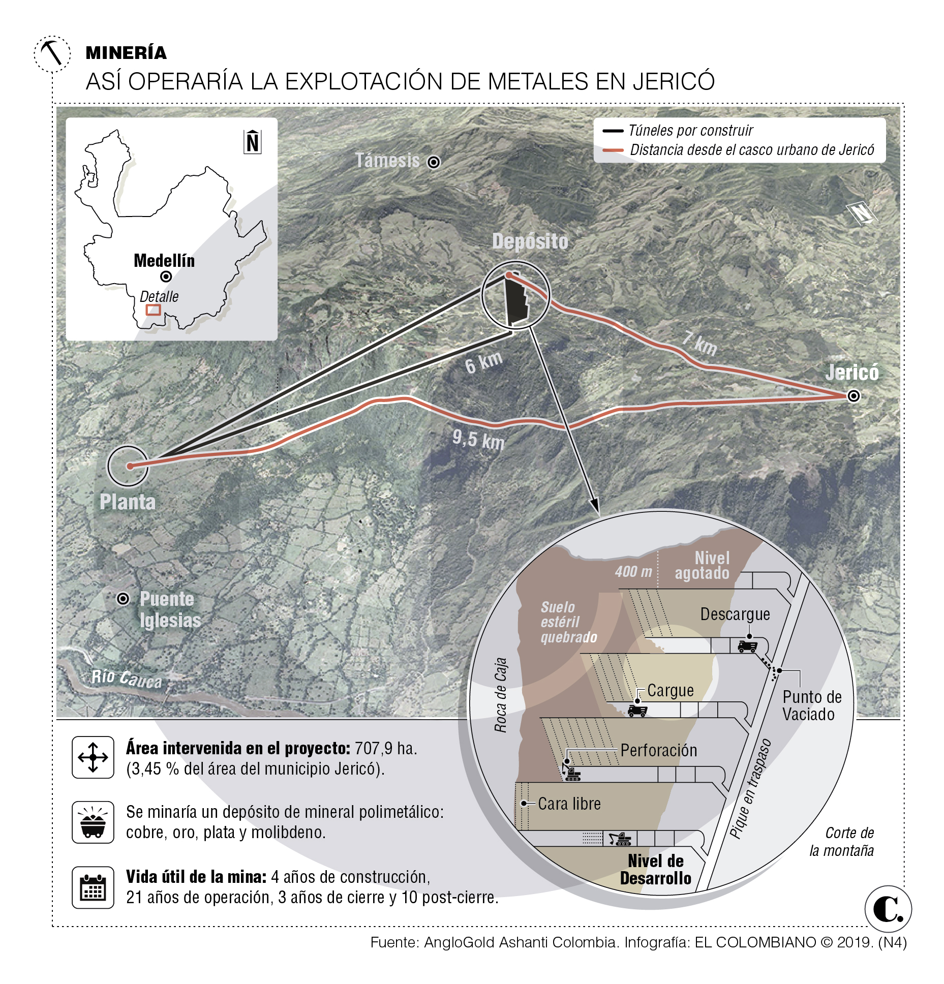 InfogrÃ¡fico