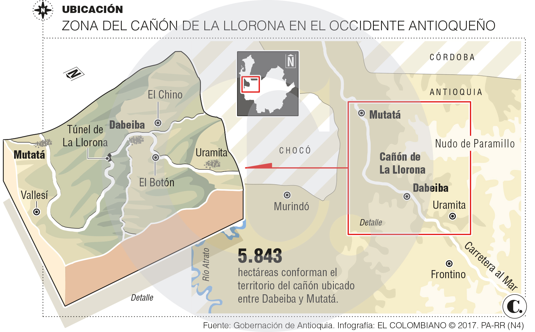 InfogrÃ¡fico