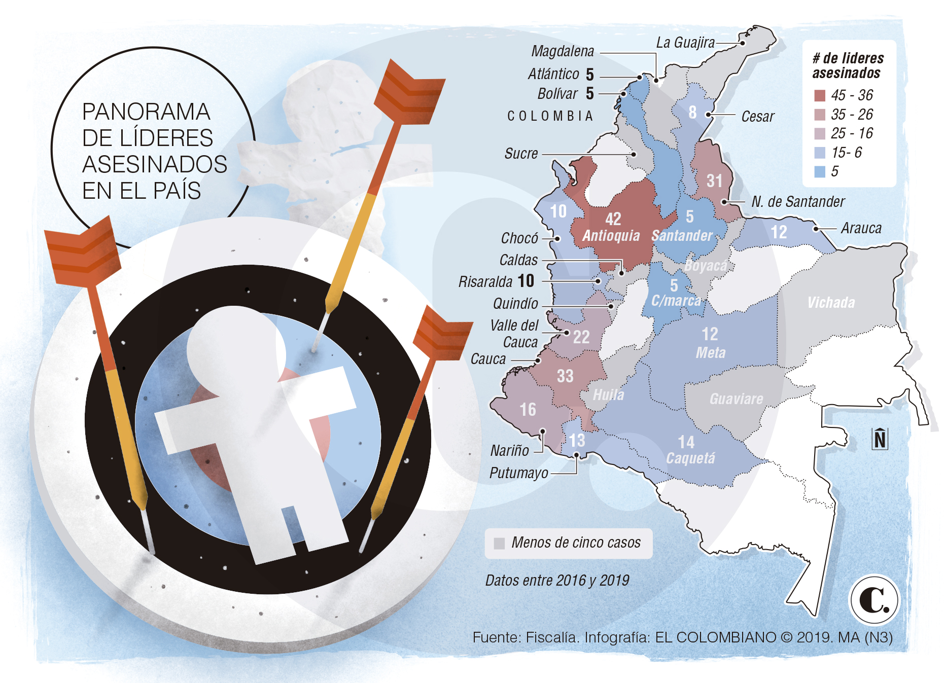 InfogrÃ¡fico