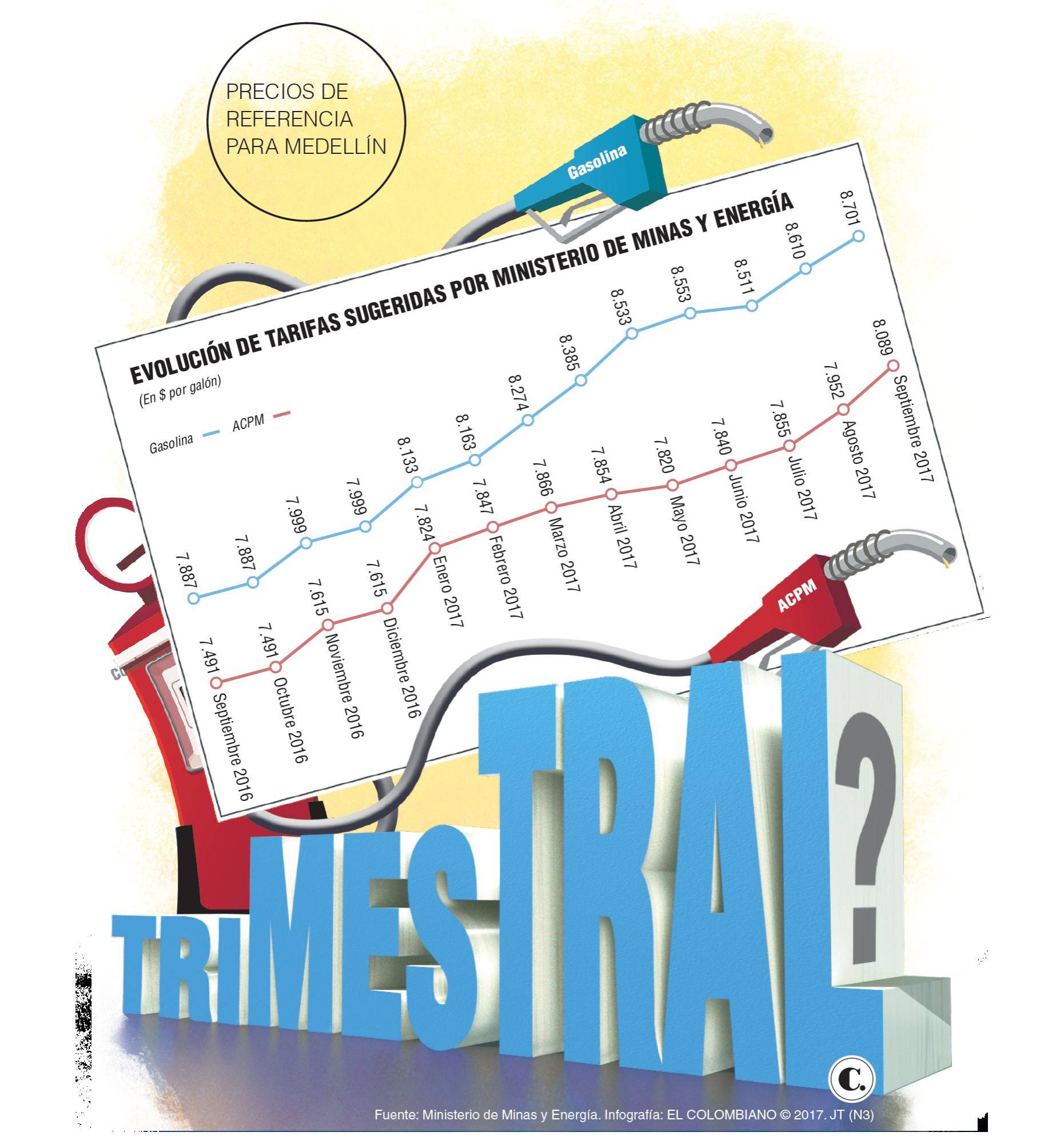 InfogrÃ¡fico