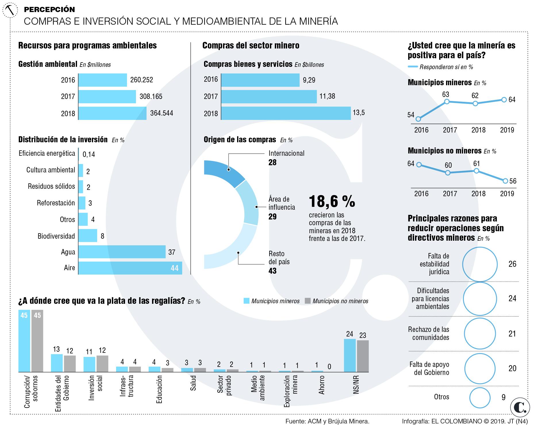 InfogrÃ¡fico