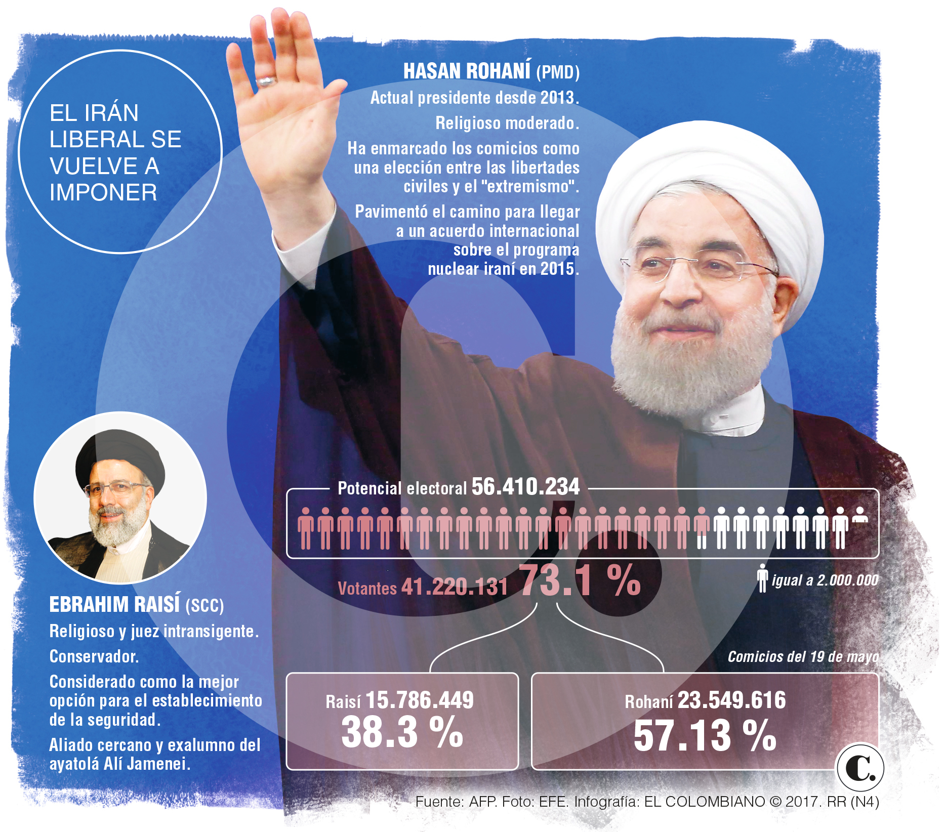 InfogrÃ¡fico