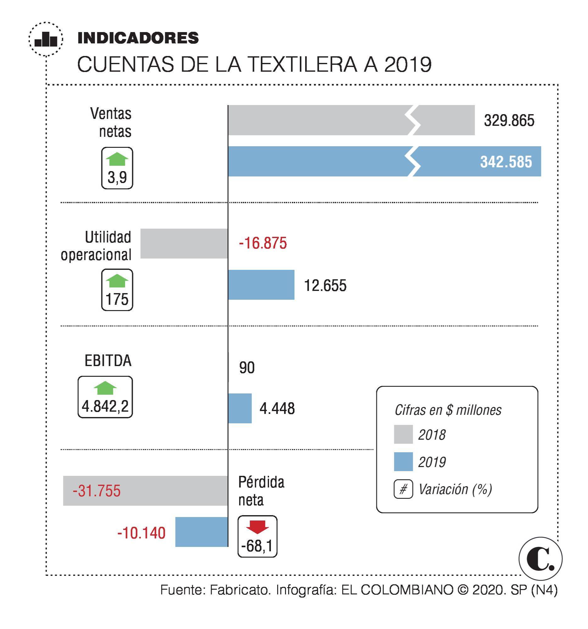 InfogrÃ¡fico
