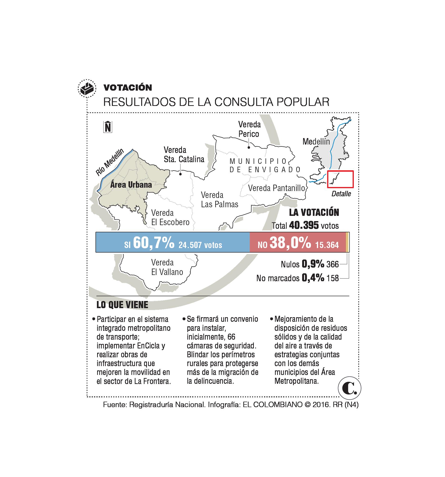InfogrÃ¡fico