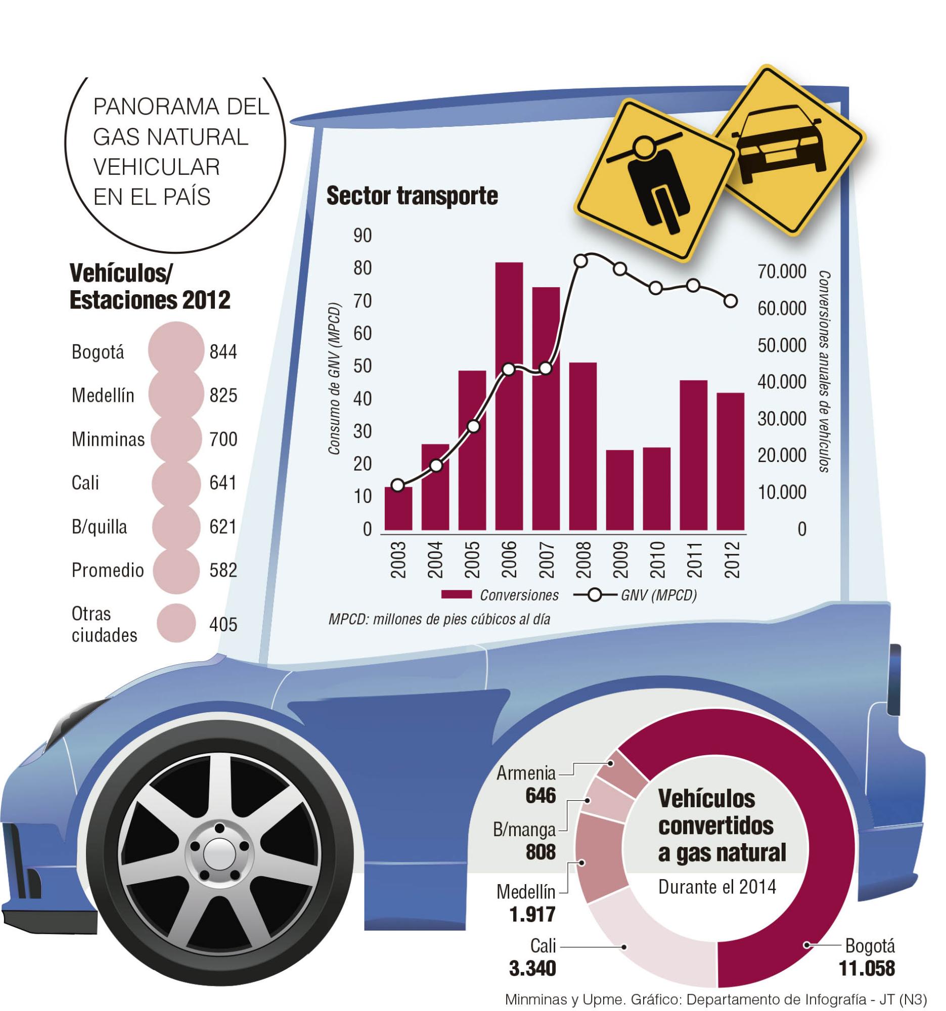 InfogrÃ¡fico