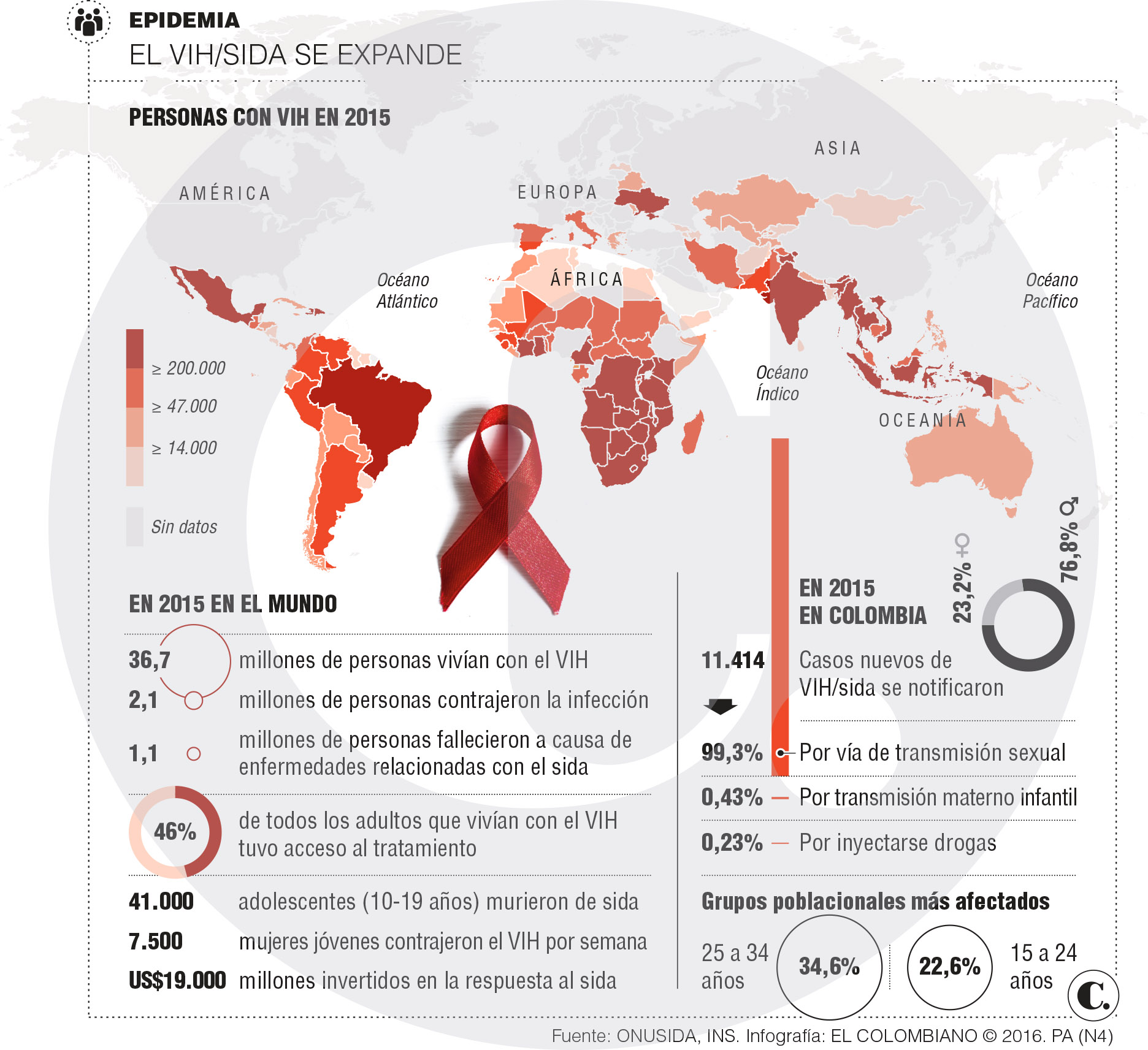 US$7.000 millones contra el sida, en riesgo por Trump