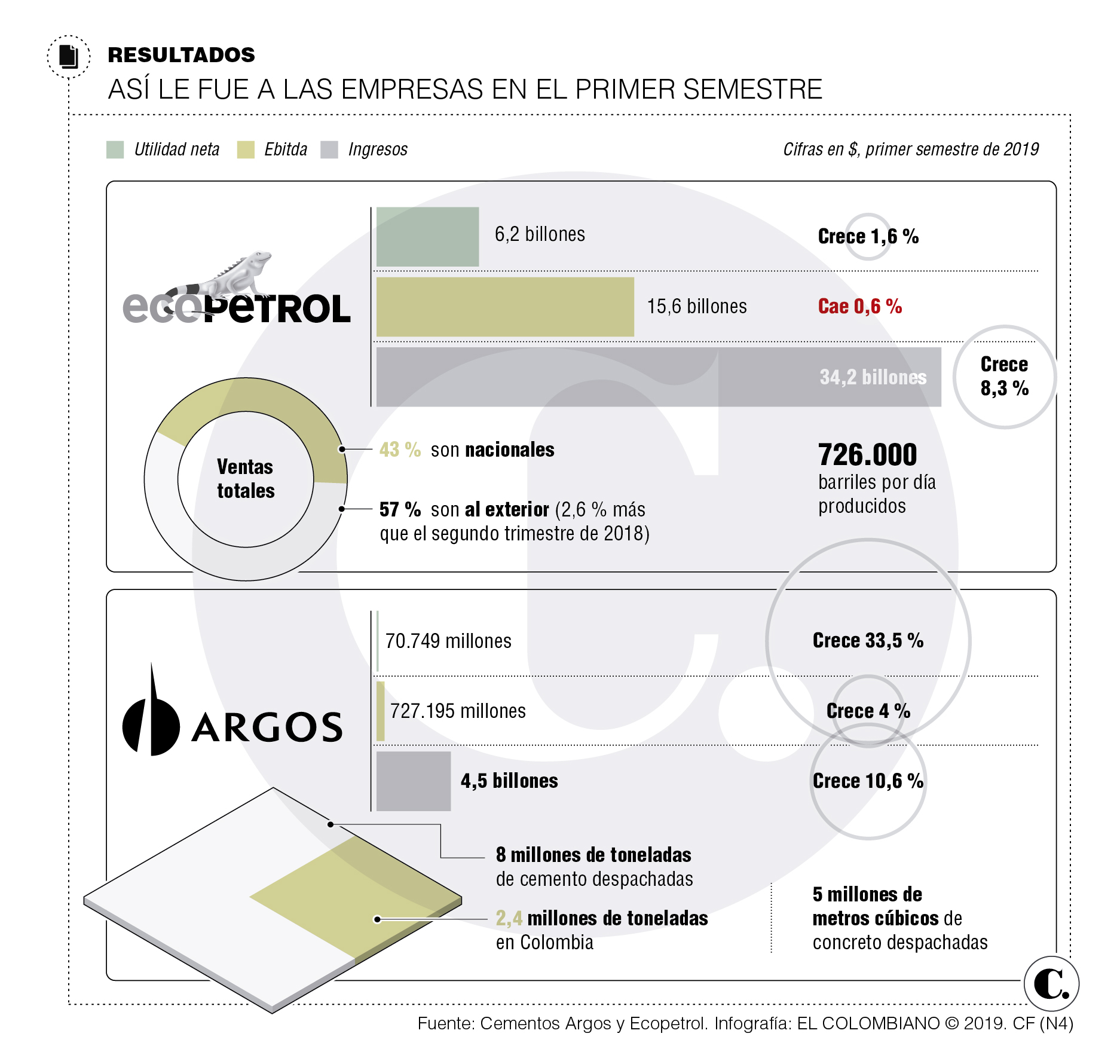 InfogrÃ¡fico