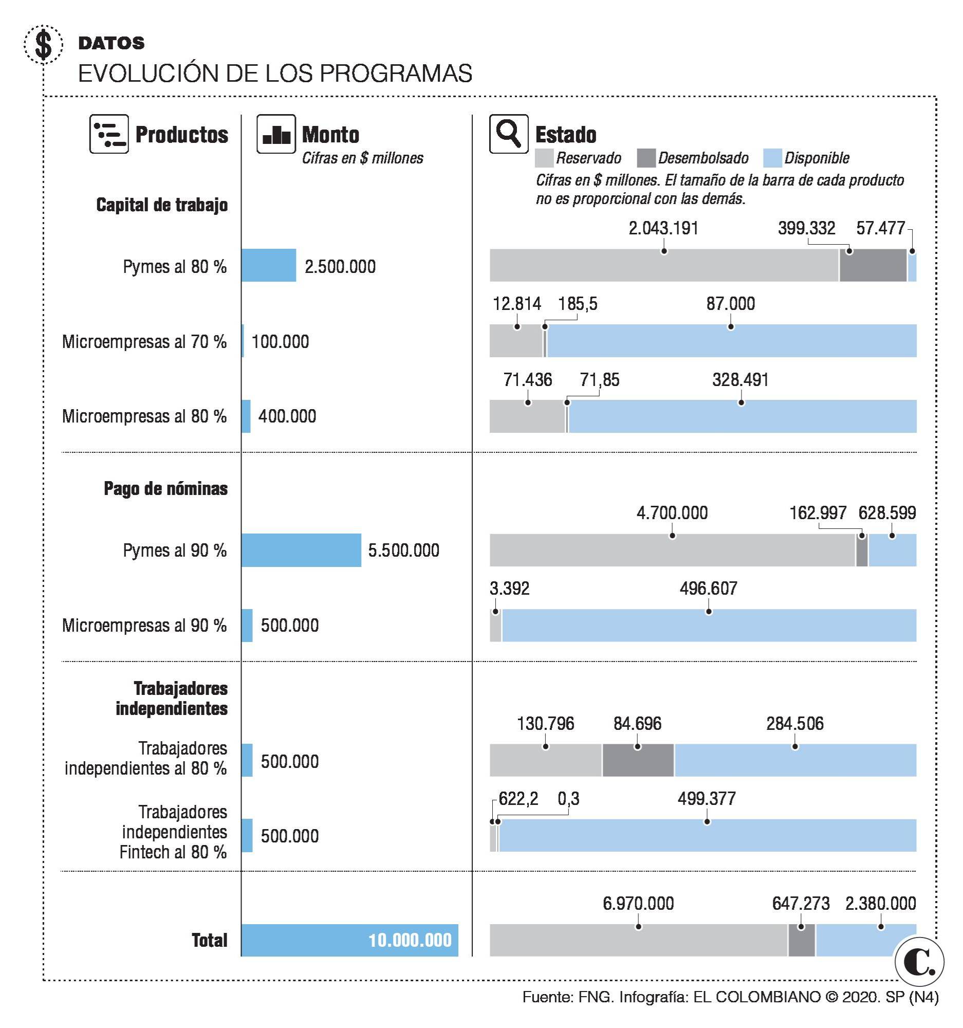 InfogrÃ¡fico