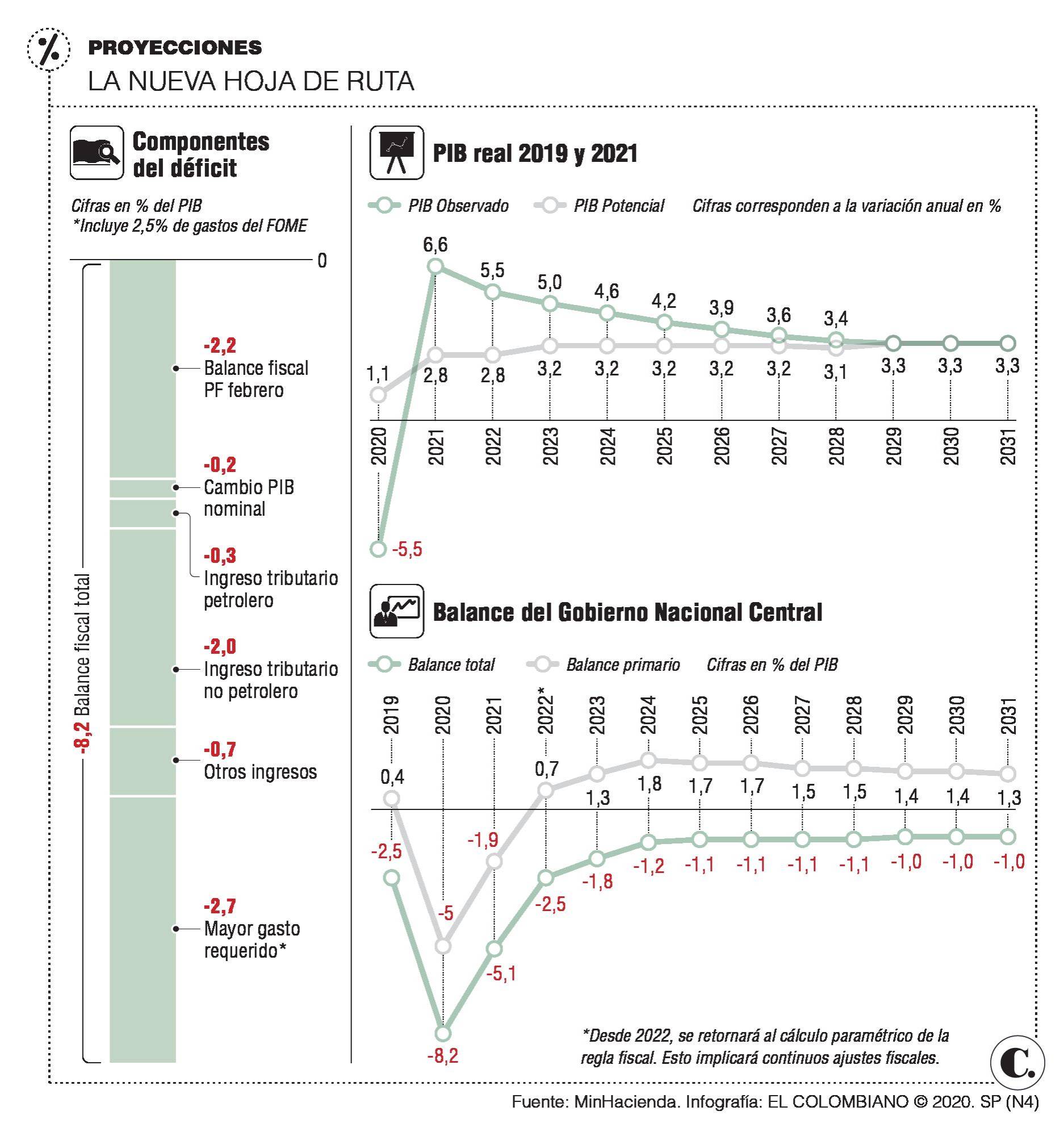 InfogrÃ¡fico