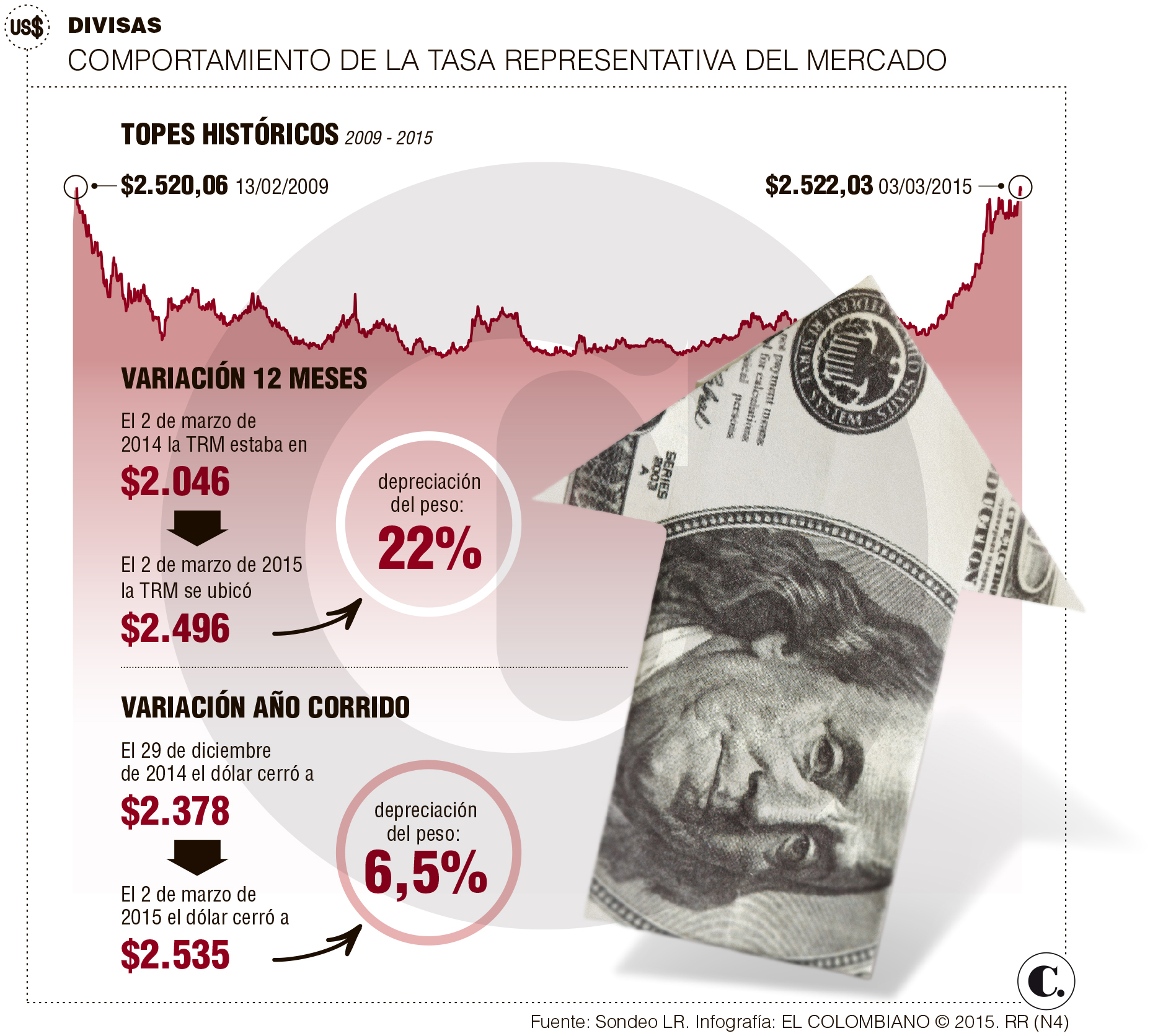 InfogrÃ¡fico