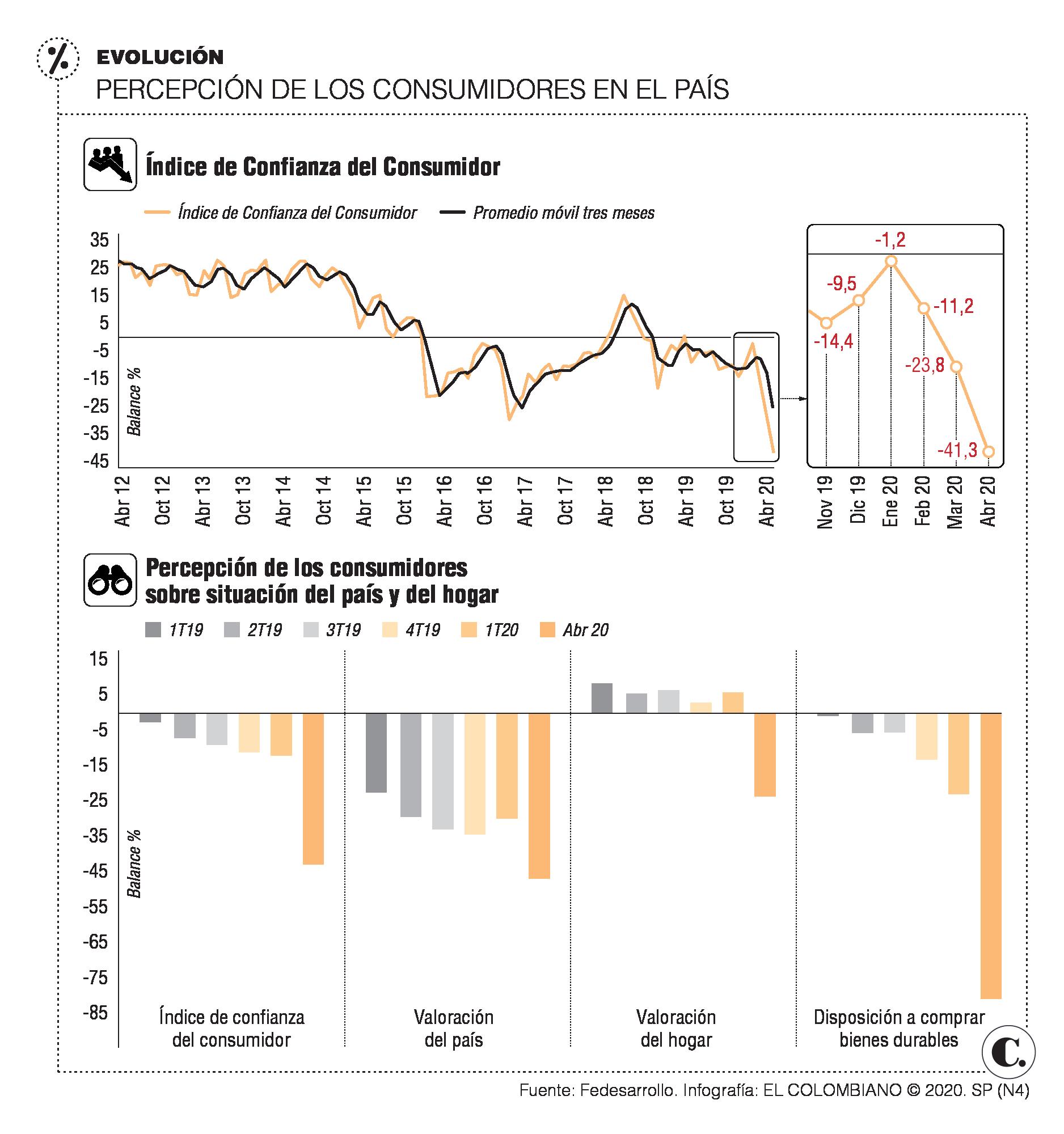 InfogrÃ¡fico