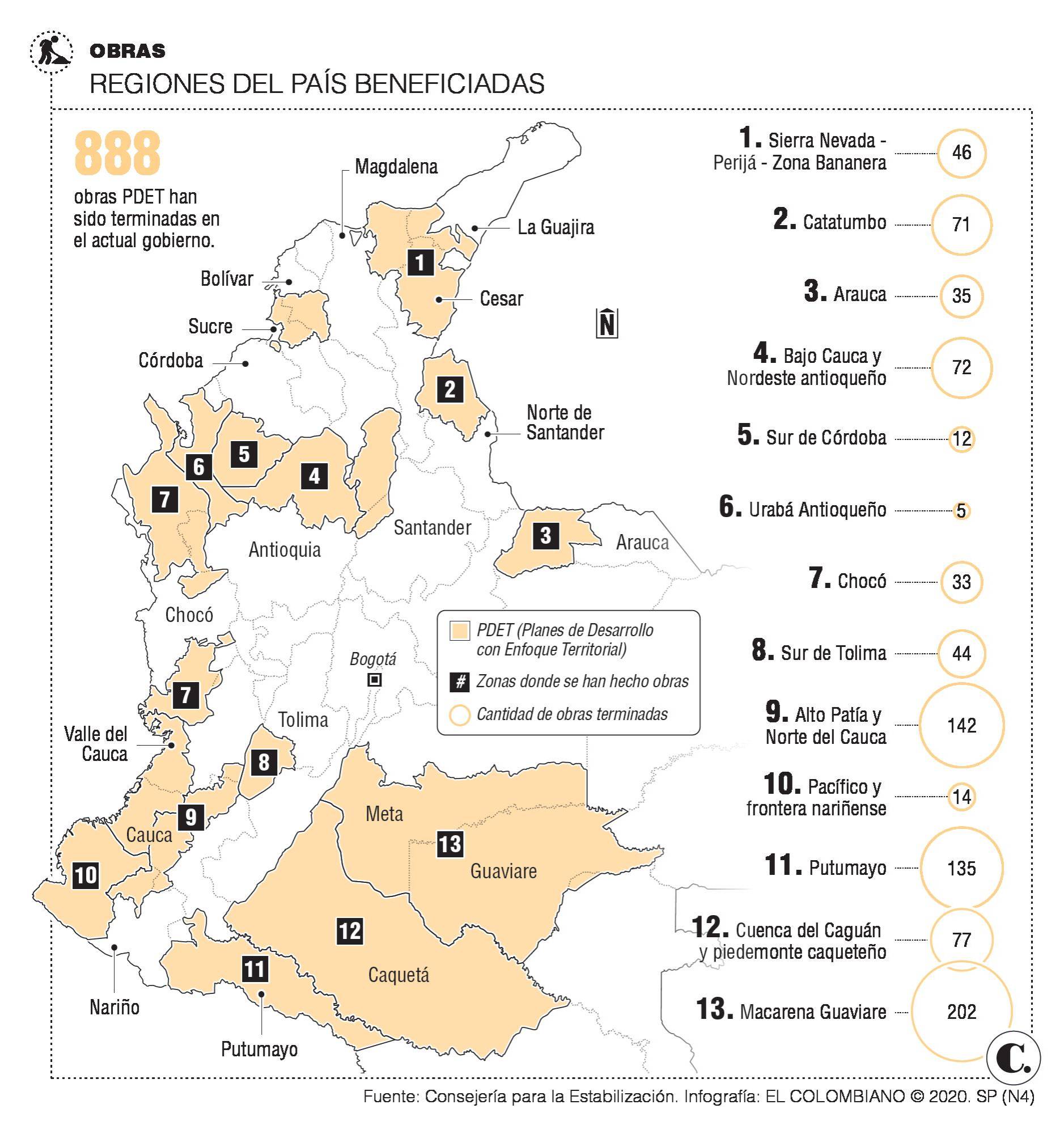 InfogrÃ¡fico