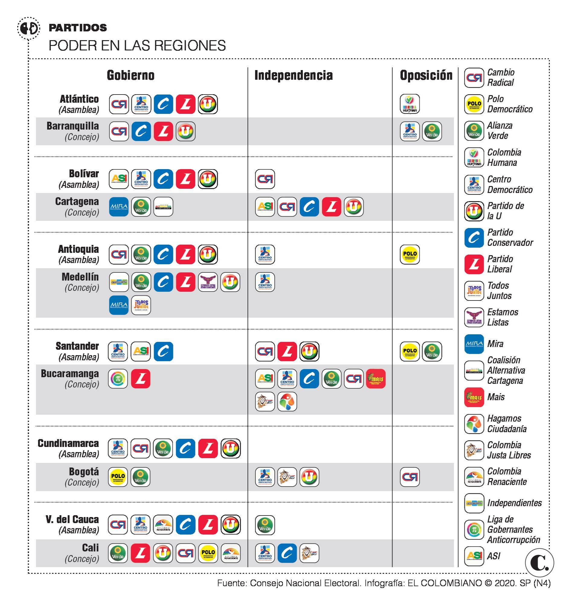 InfogrÃ¡fico