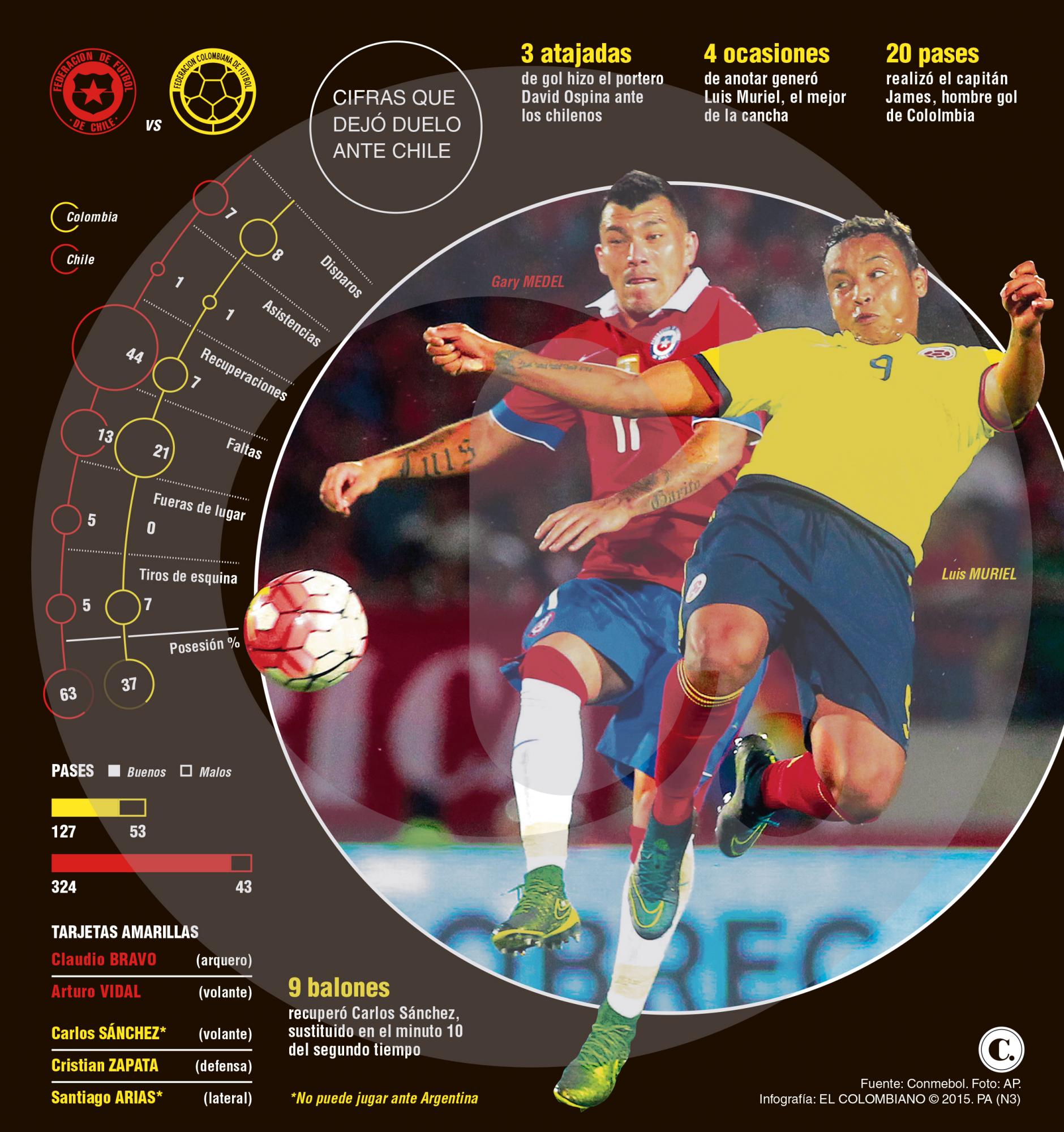 InfogrÃ¡fico