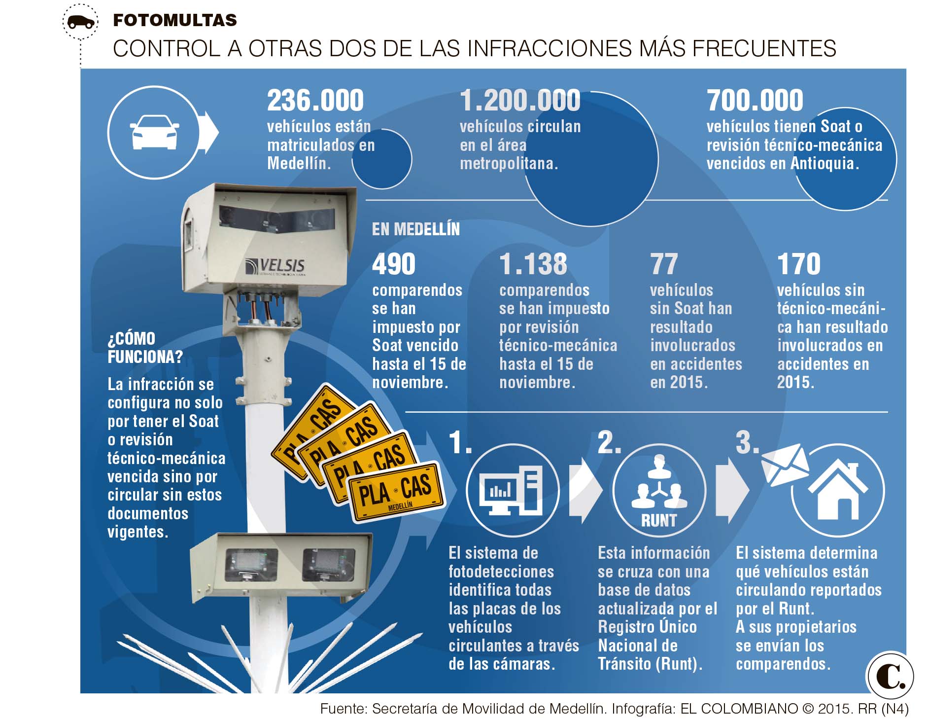 InfogrÃ¡fico