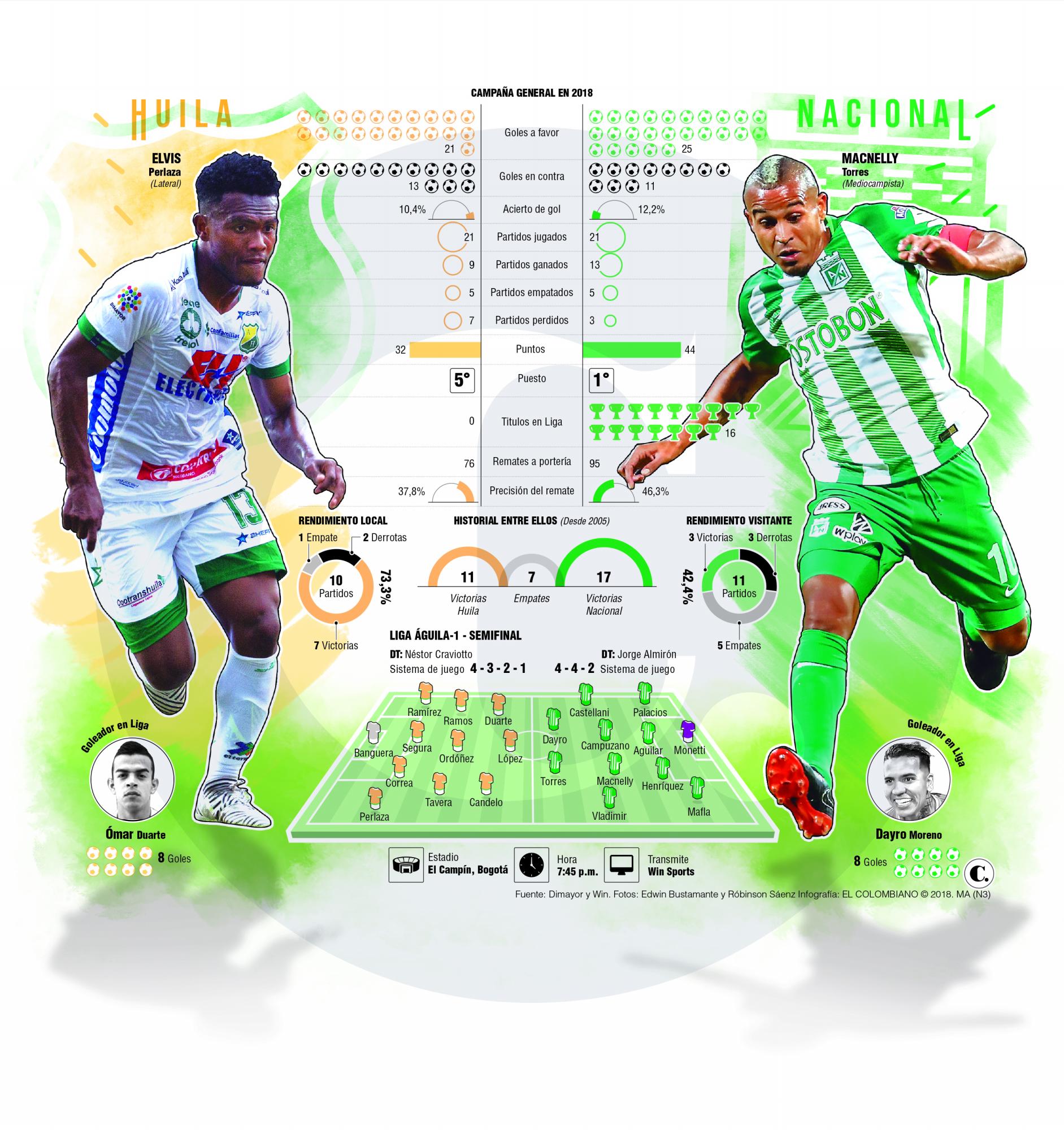 InfogrÃ¡fico