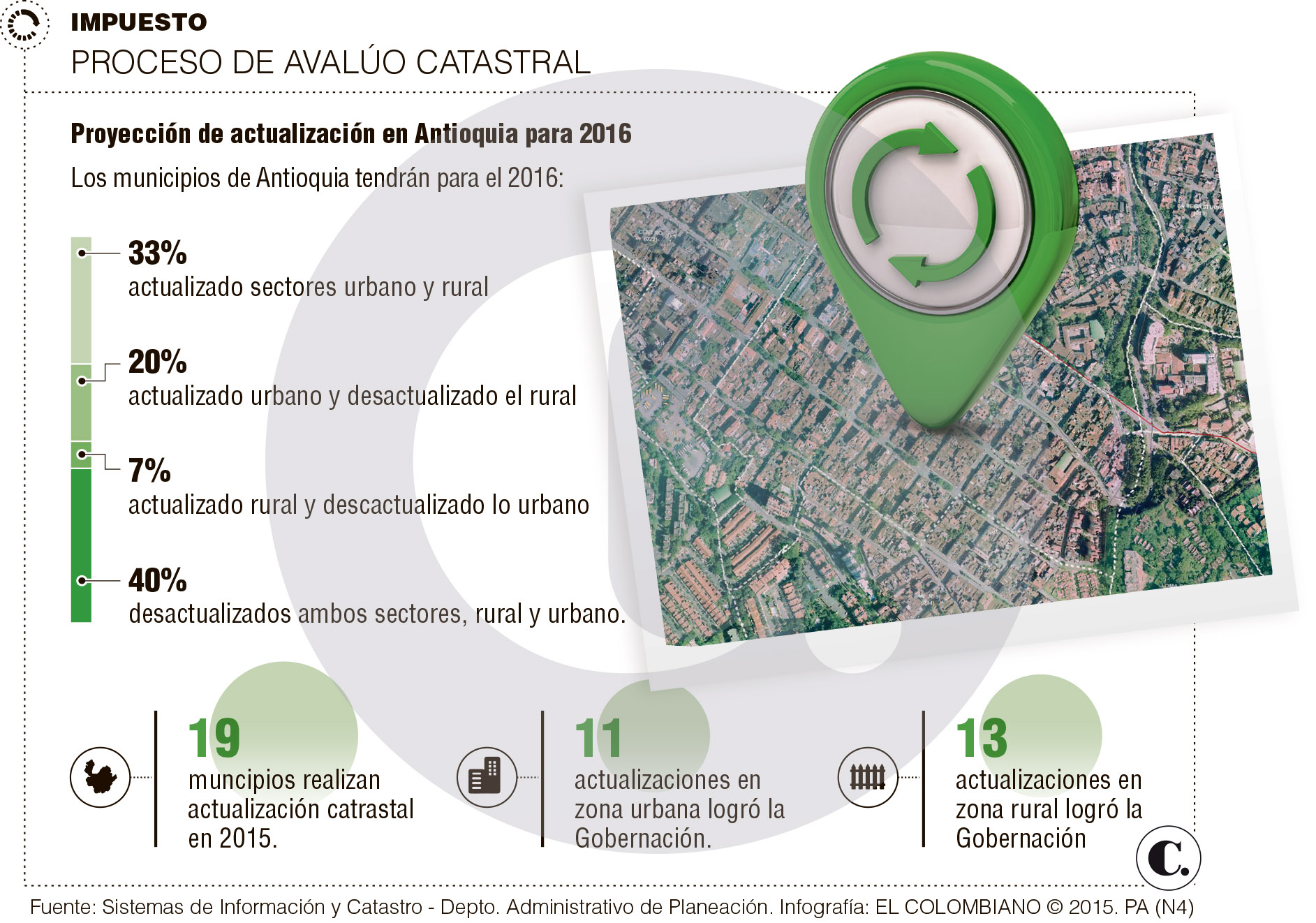 InfogrÃ¡fico
