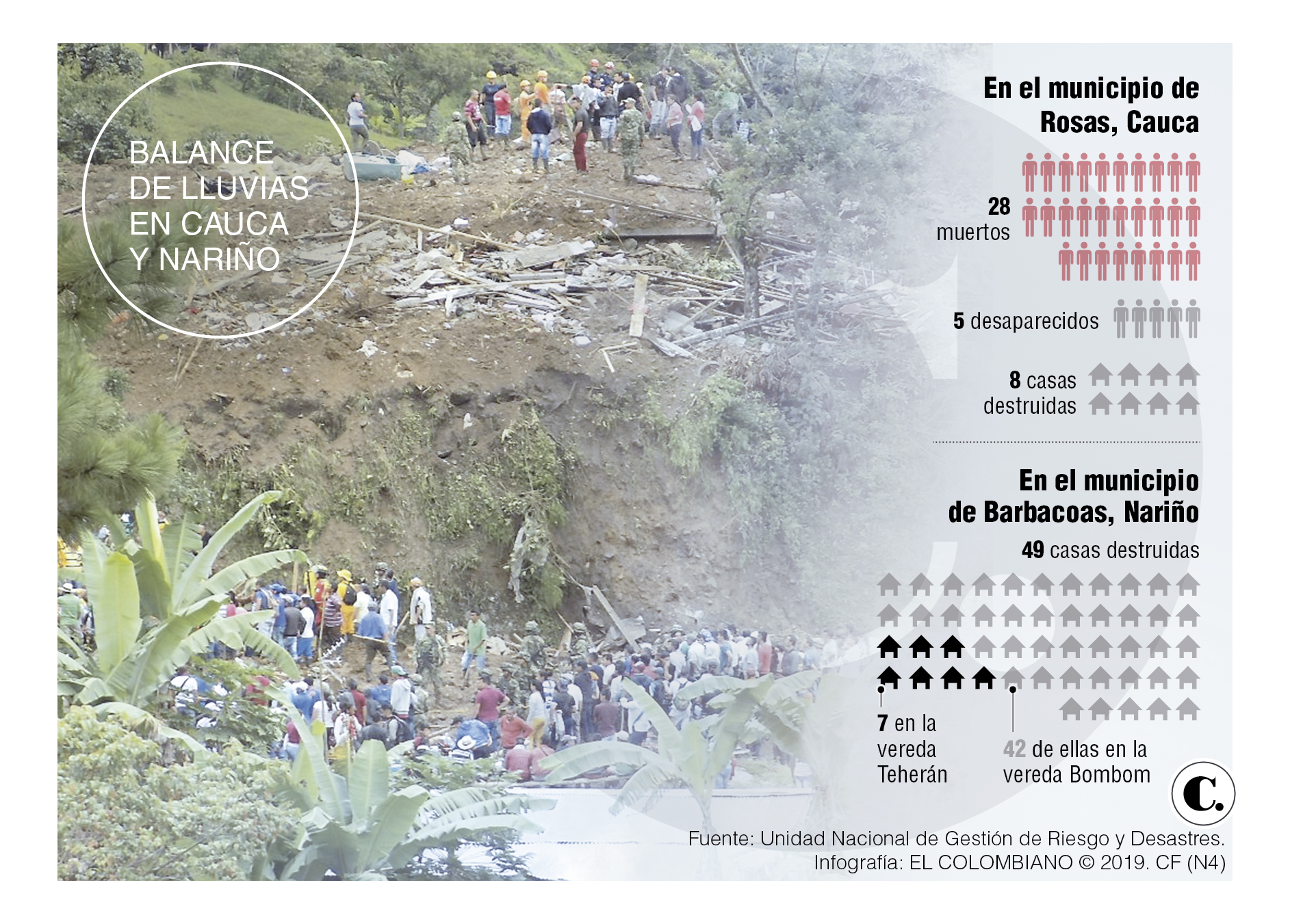 En Cauca se preguntan si tragedia pudo evitarse