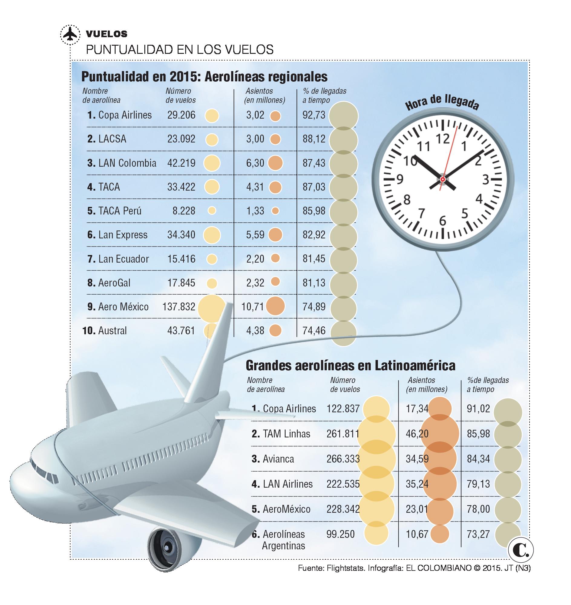 InfogrÃ¡fico