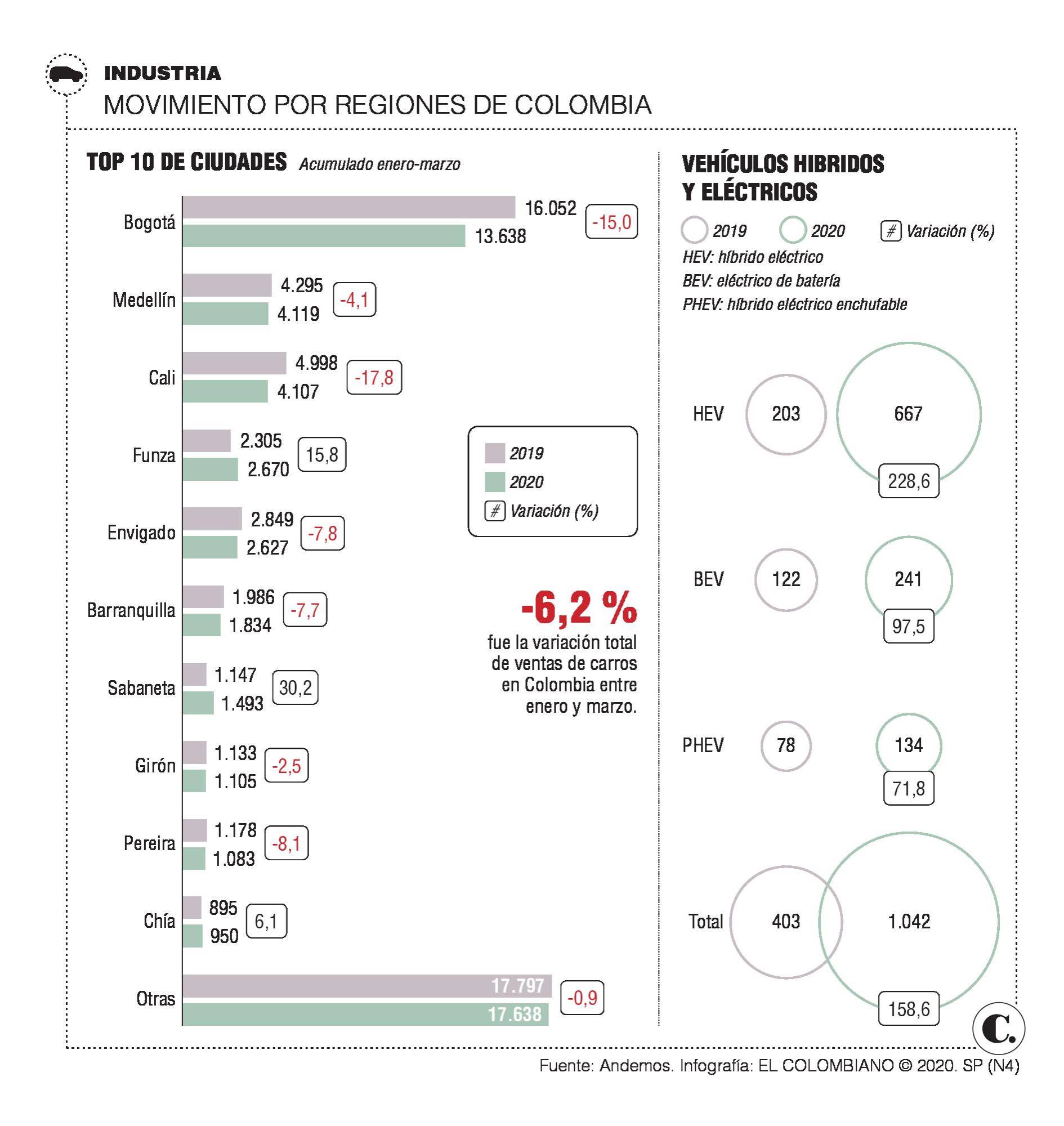 InfogrÃ¡fico