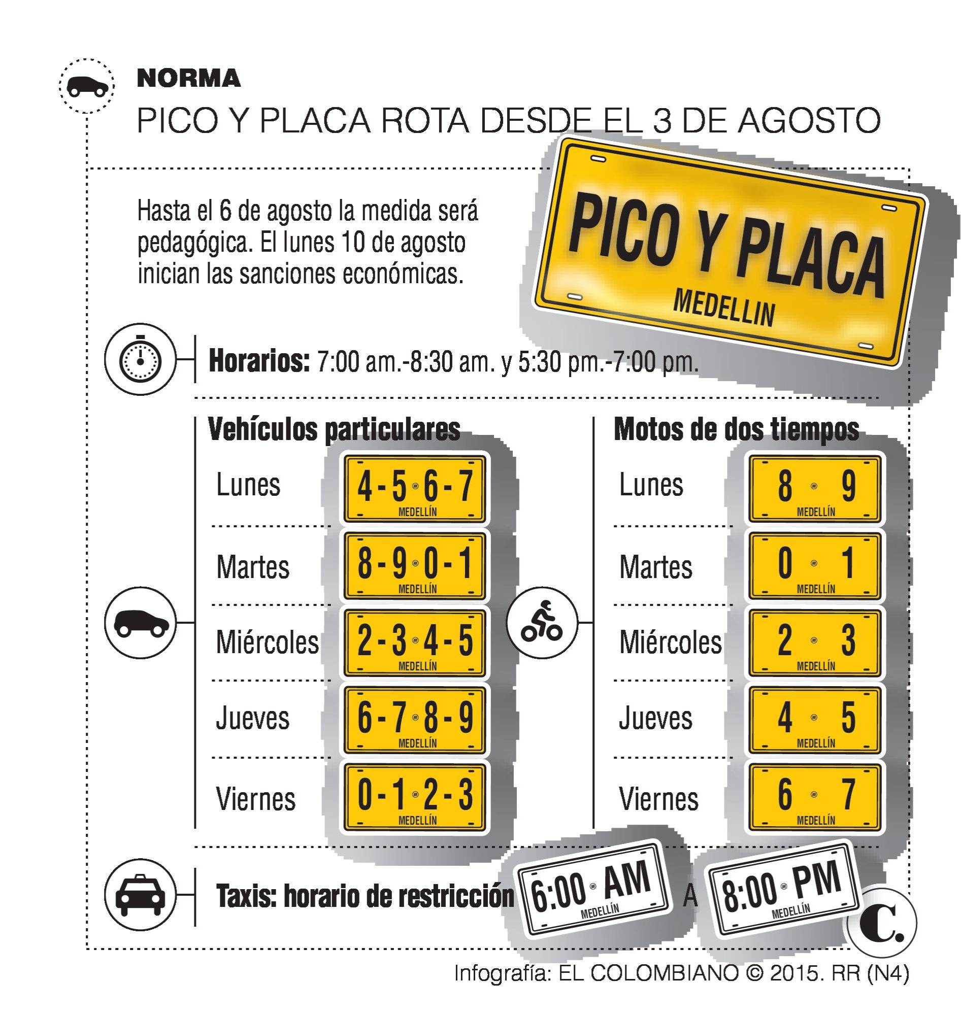 InfogrÃ¡fico