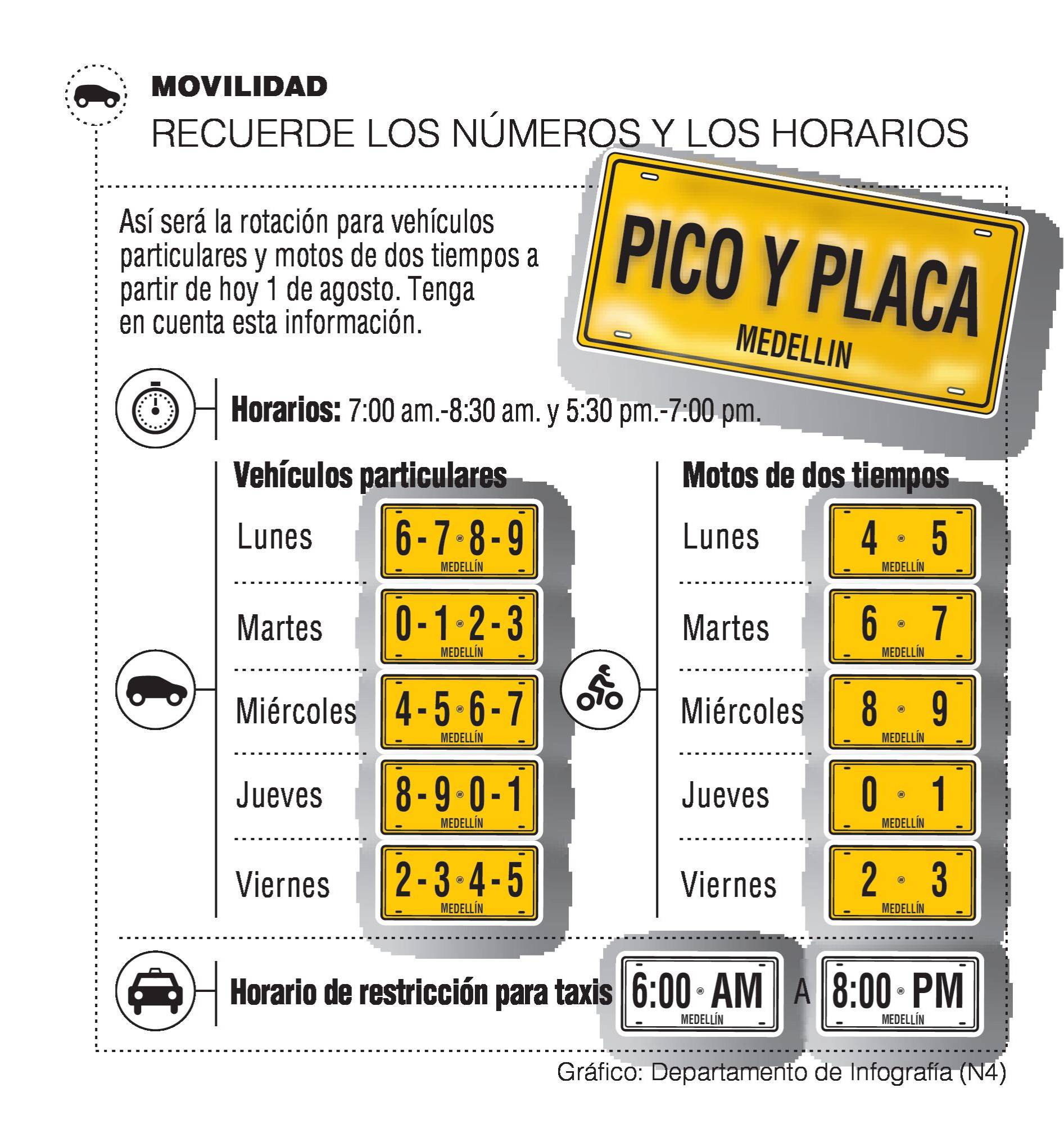 InfogrÃ¡fico
