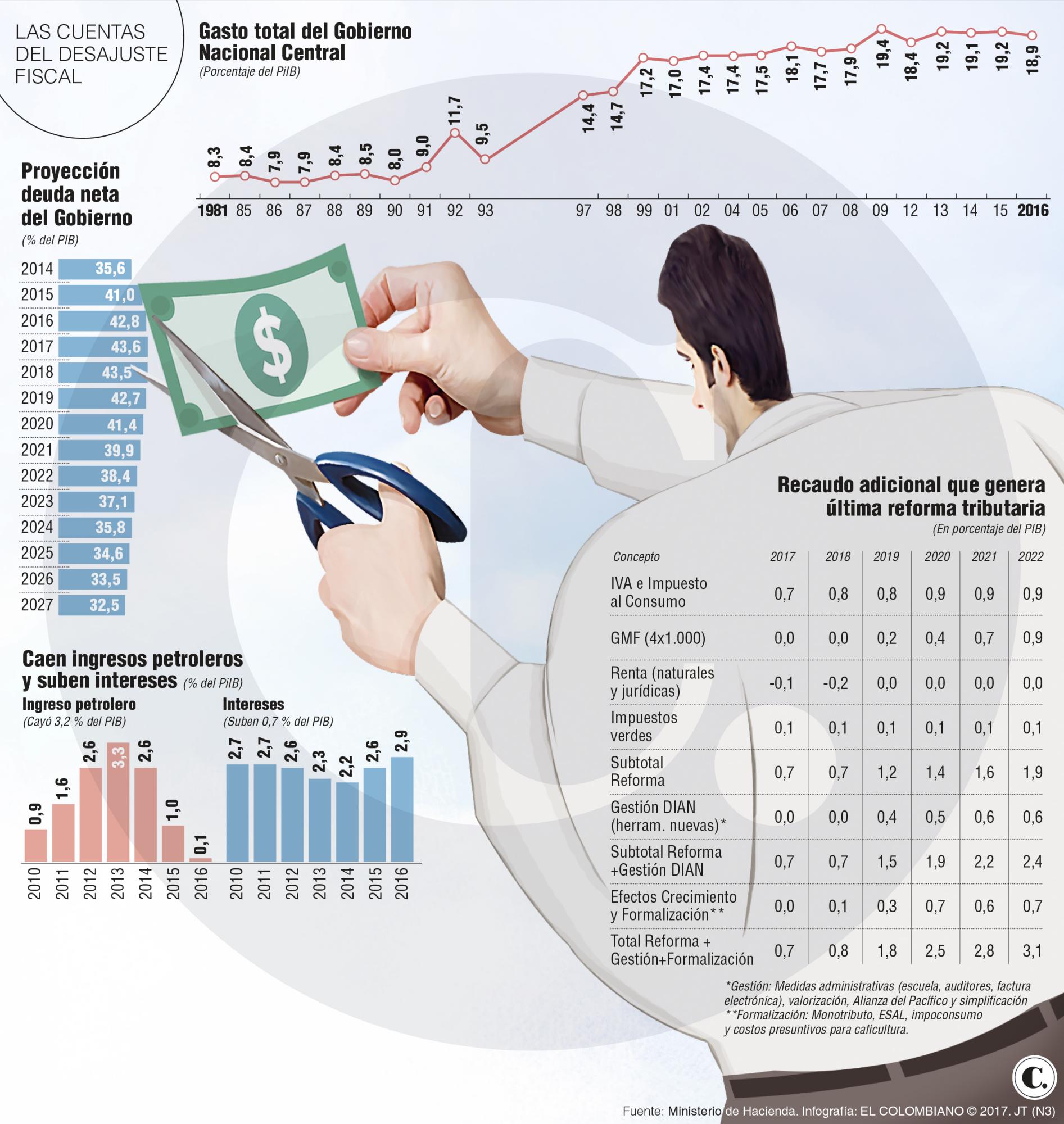 InfogrÃ¡fico