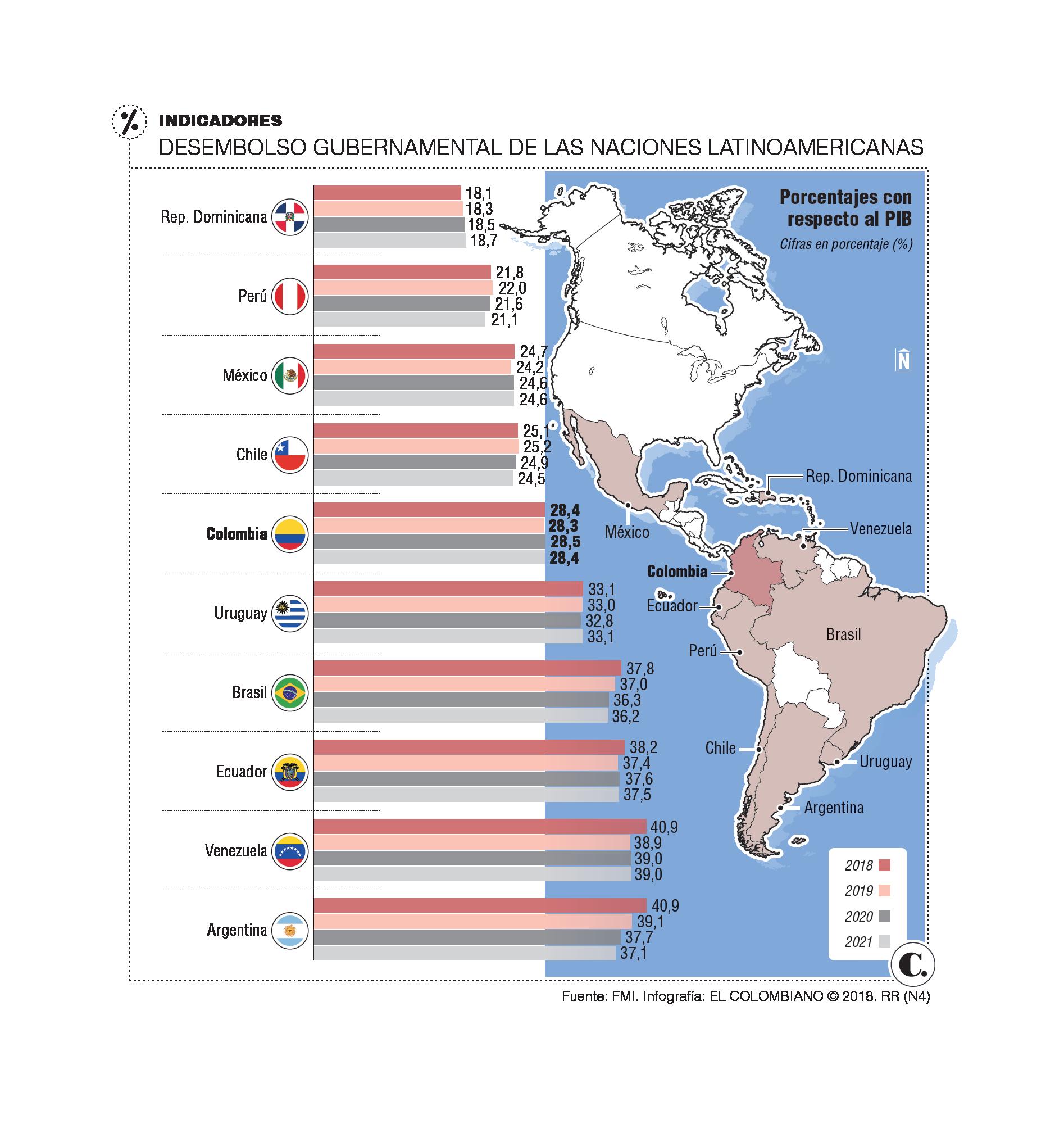 InfogrÃ¡fico