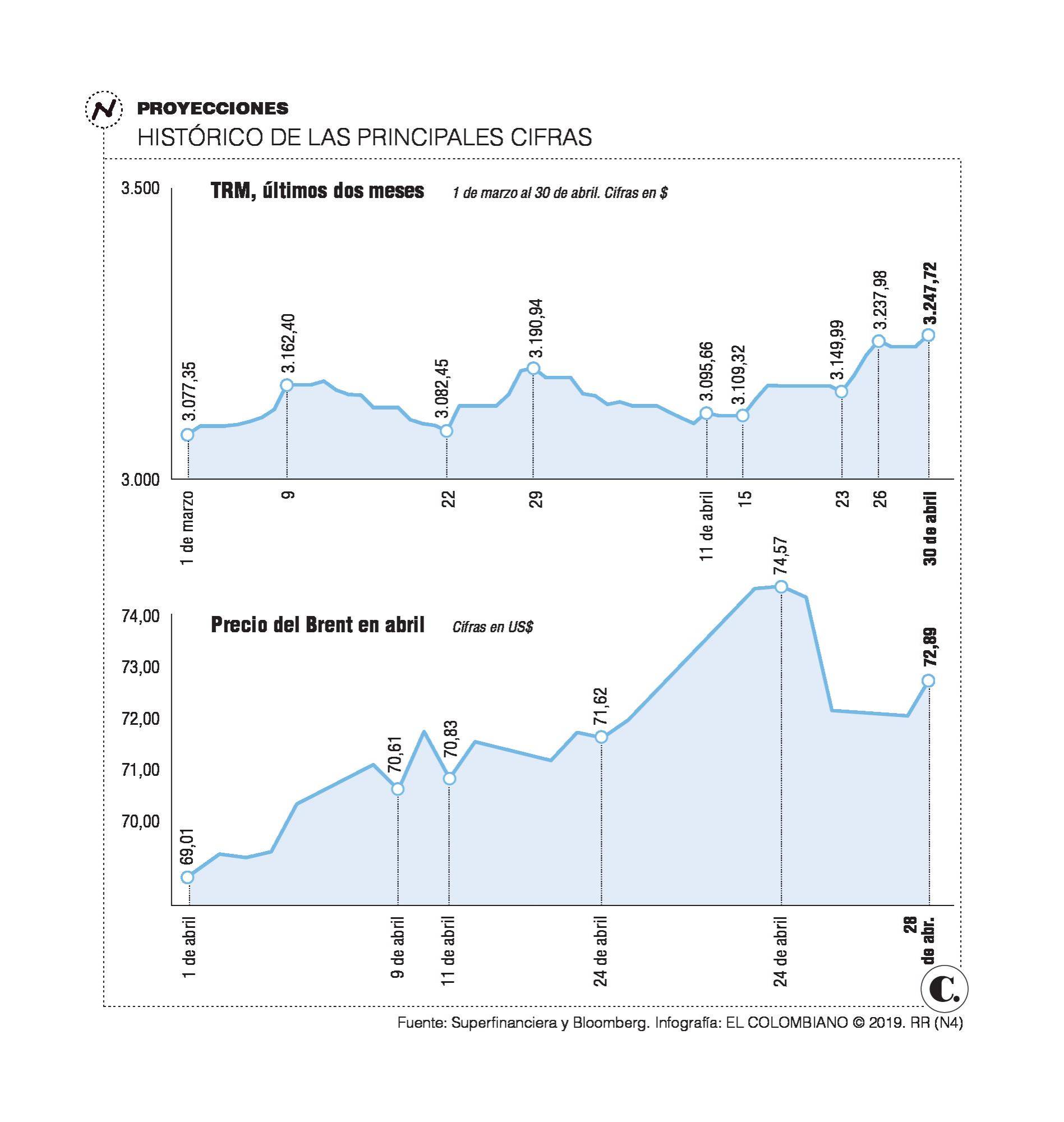 InfogrÃ¡fico