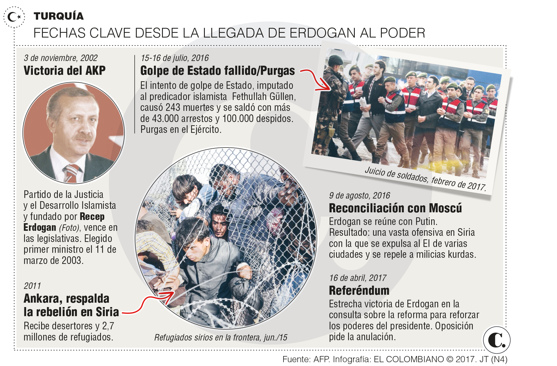InfogrÃ¡fico